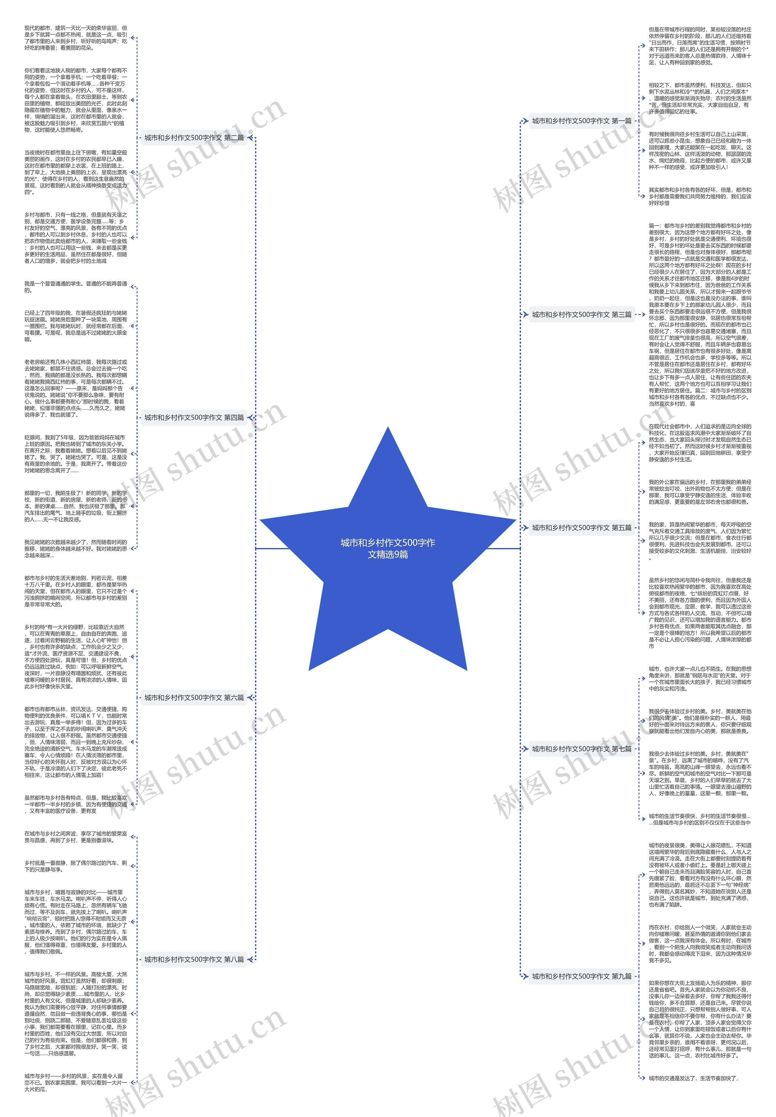 城市和乡村作文500字作文精选9篇 城市和乡村作文500字作文精选9篇