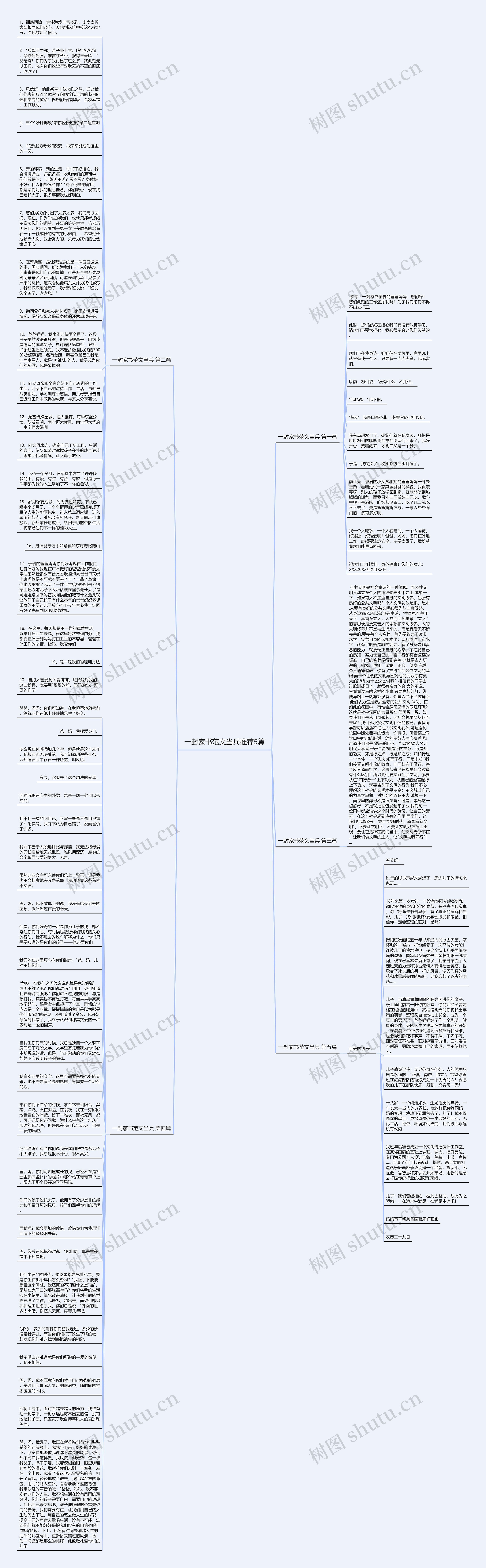 一封家书范文当兵推荐5篇思维导图