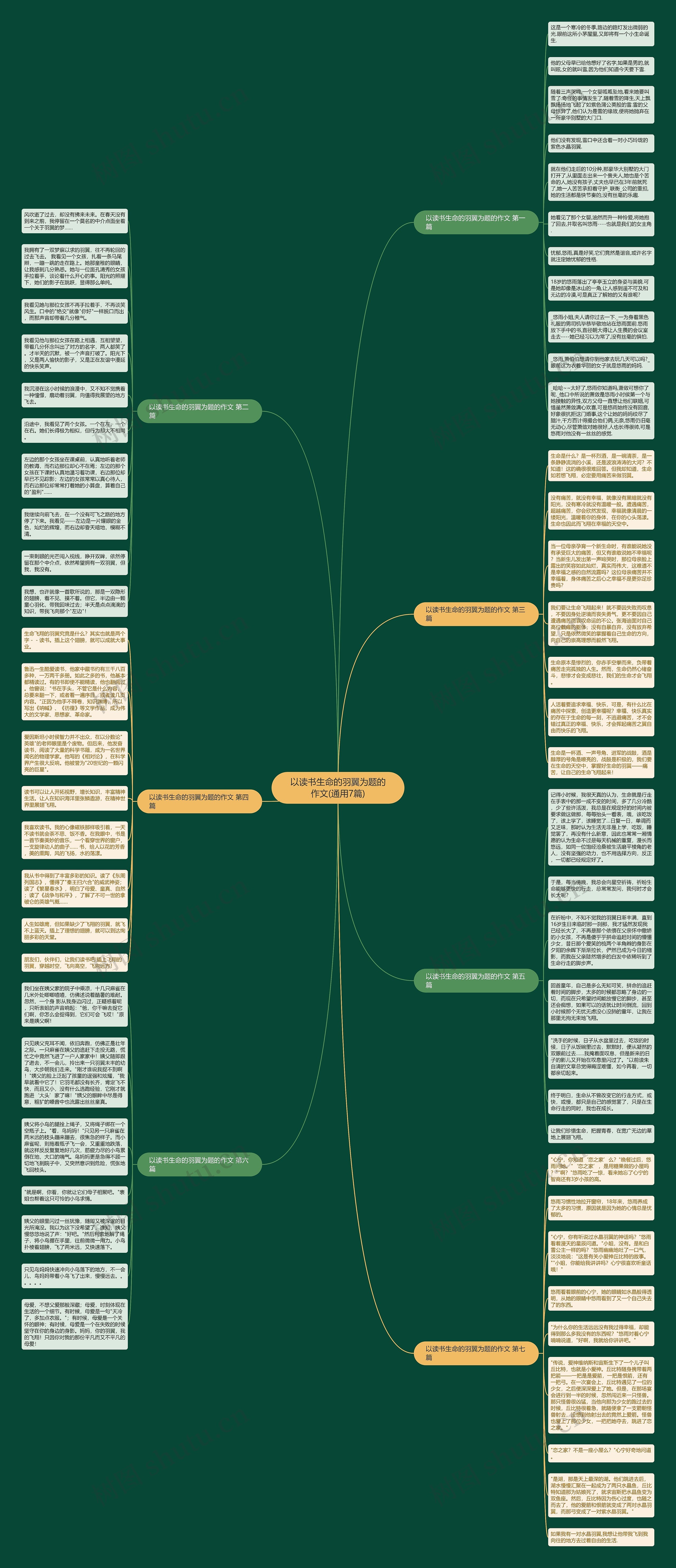 以读书生命的羽翼为题的作文(通用7篇)思维导图