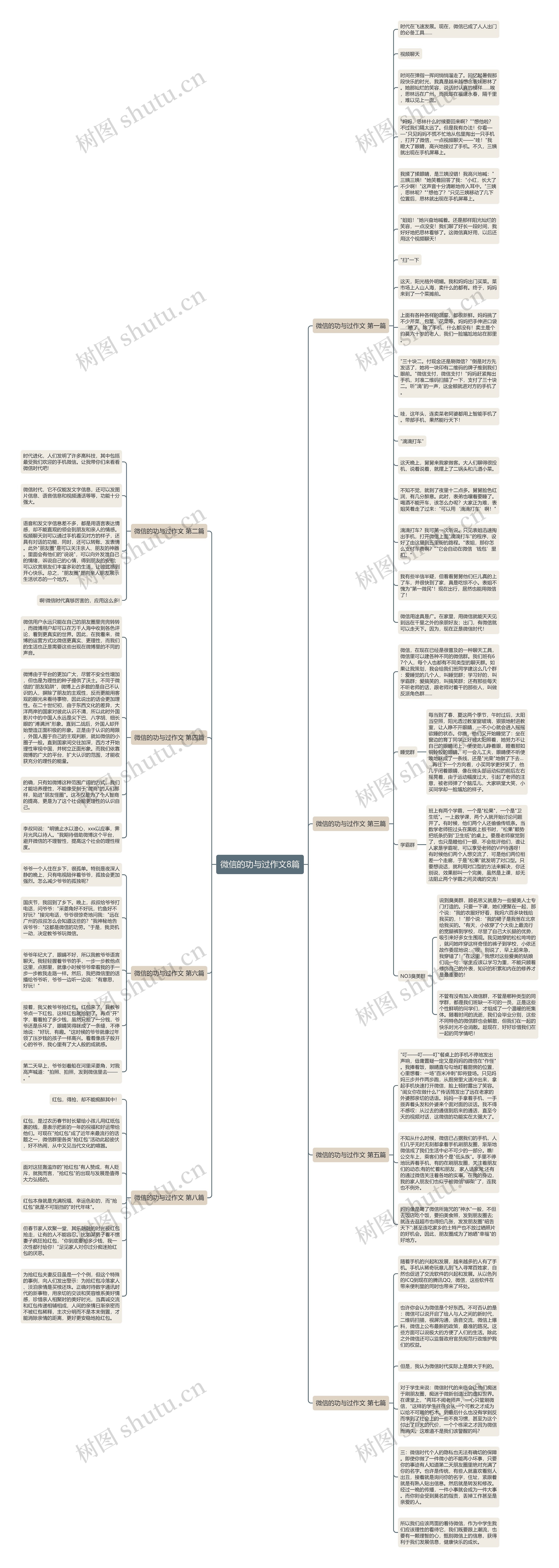 微信的功与过作文8篇思维导图