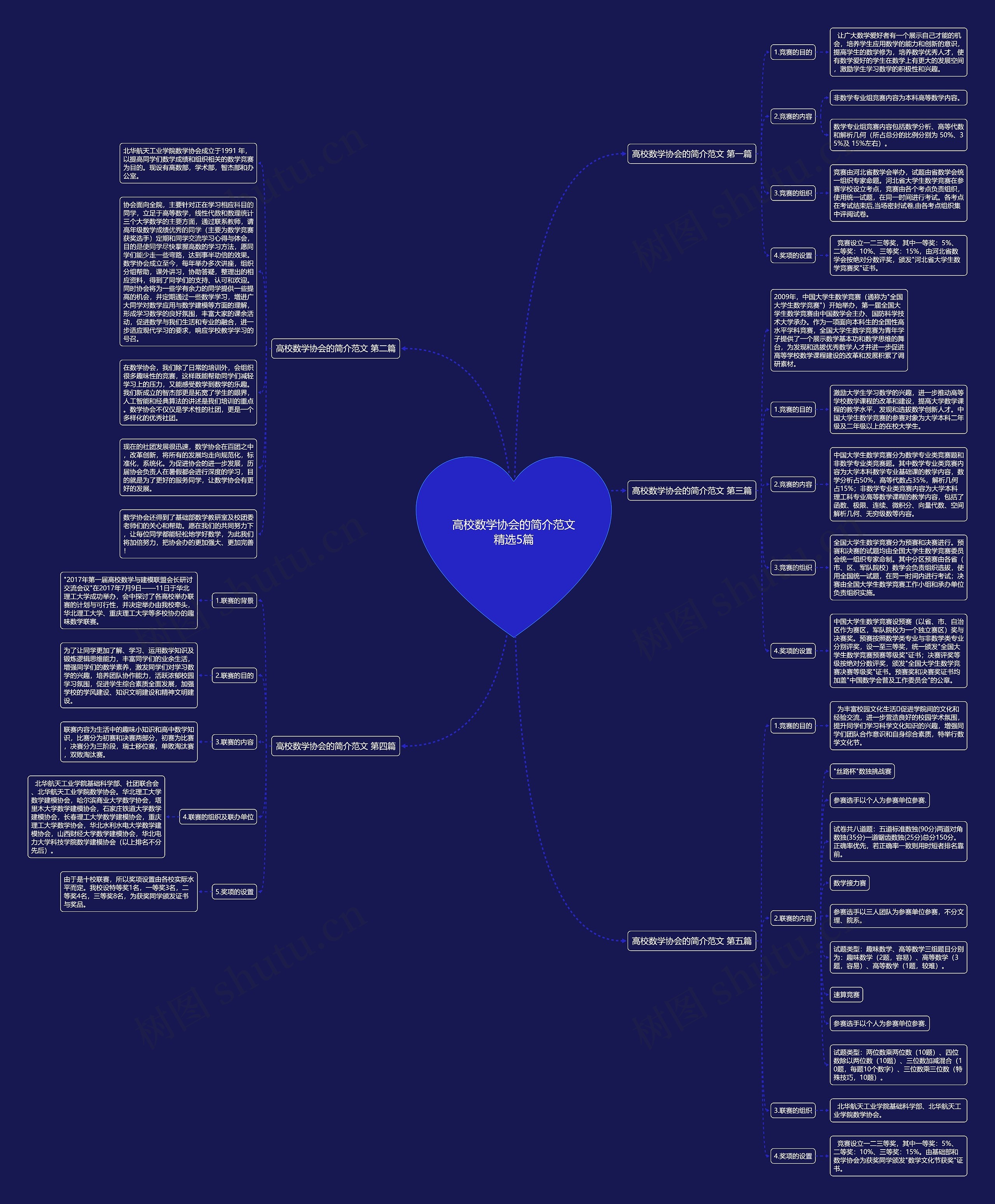 高校数学协会的简介范文精选5篇 高校数学协会的简介范文精选5篇