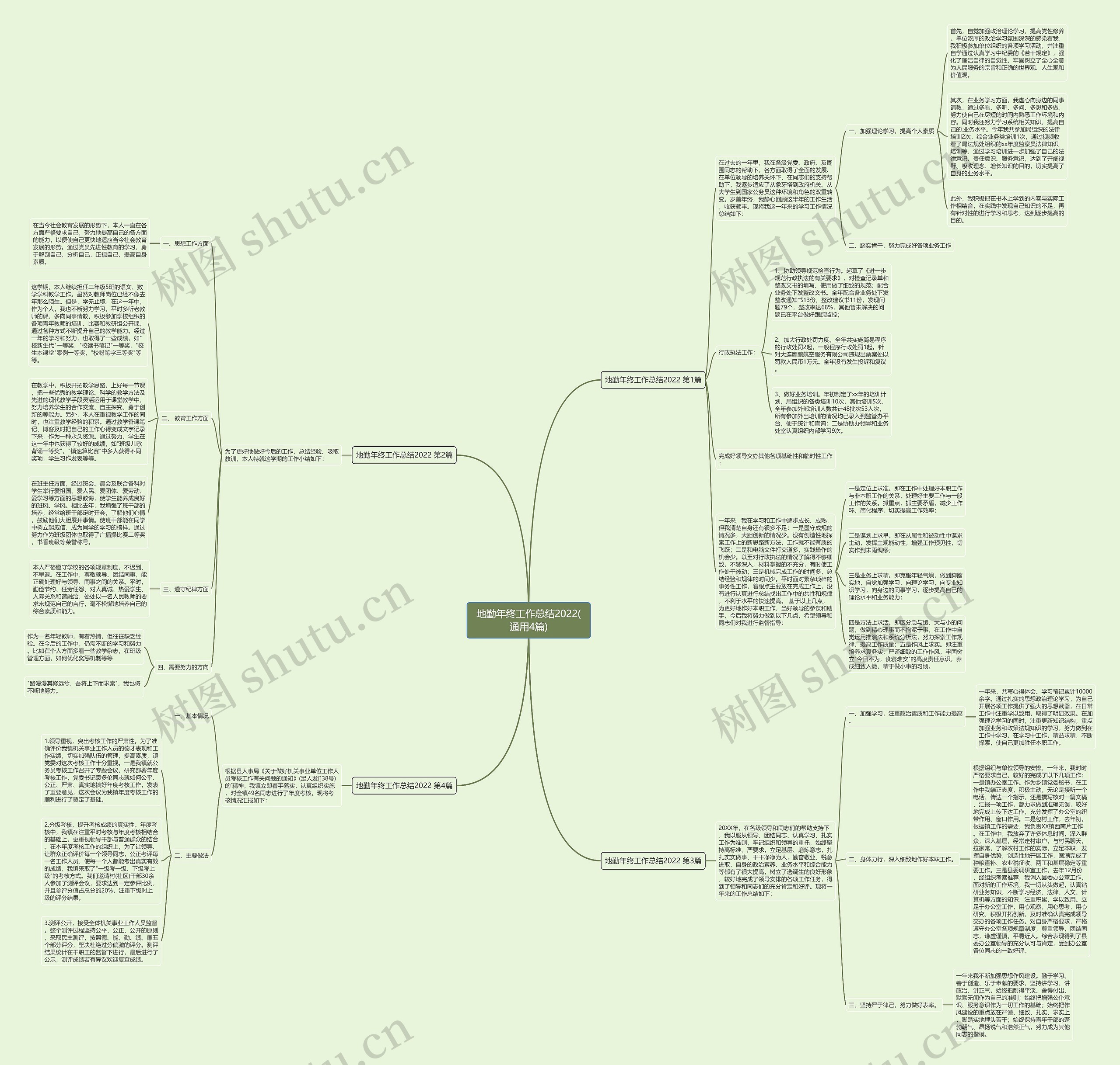 地勤年终工作总结2022(通用4篇) 地勤年终工作总结2022(通用4篇)