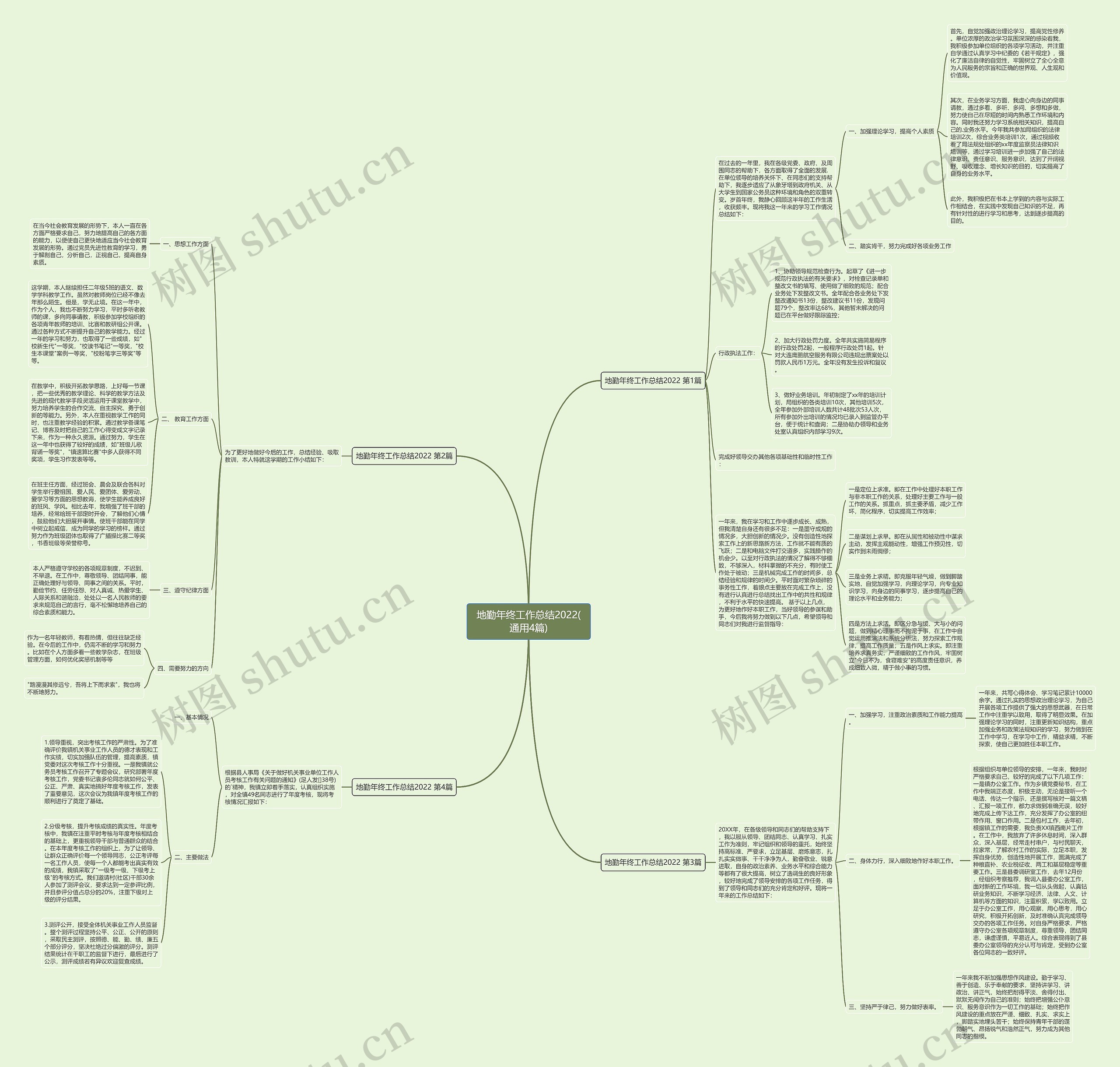 地勤年终工作总结2022(通用4篇)思维导图