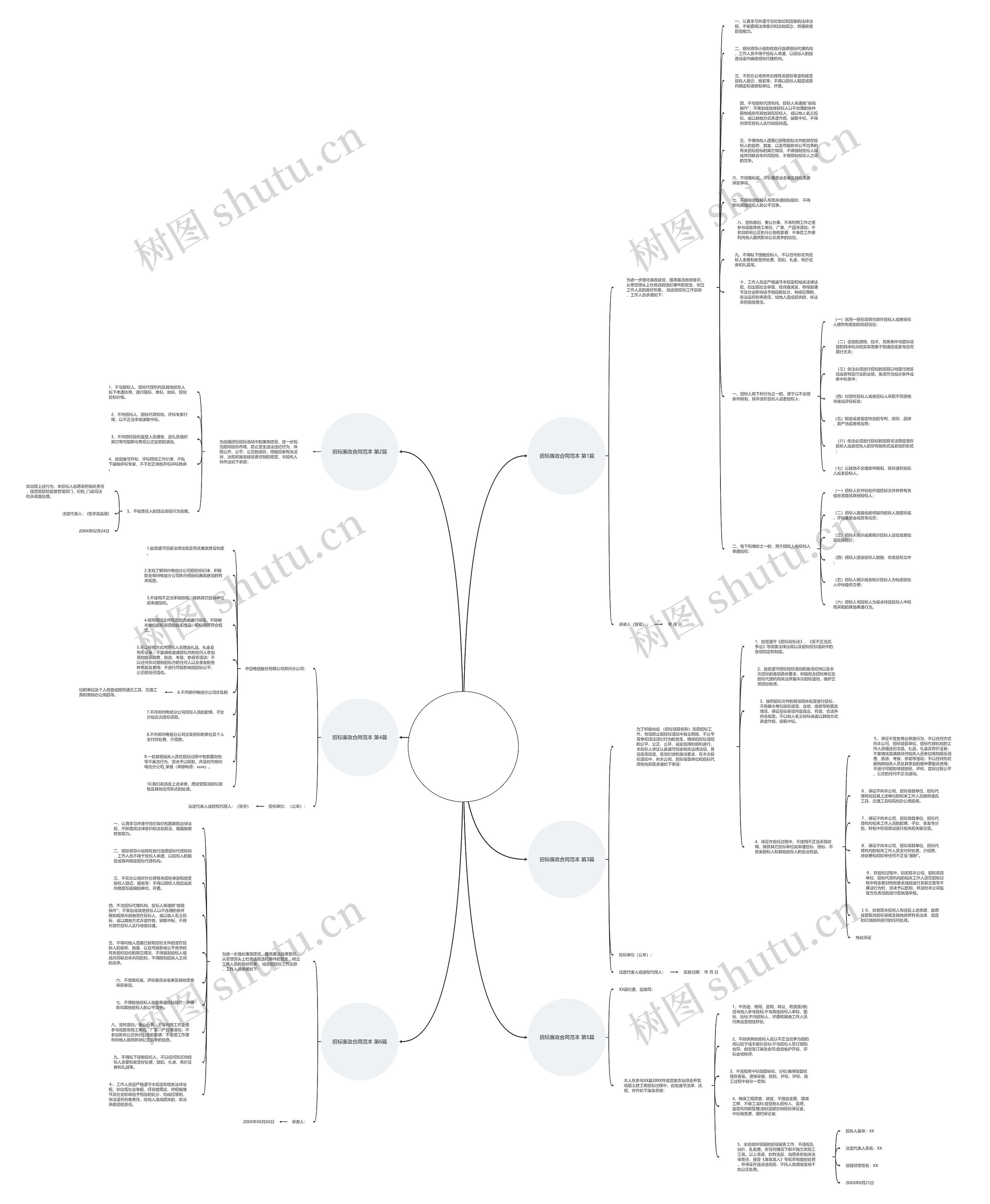 招标廉政合同范本(合集6篇)思维导图