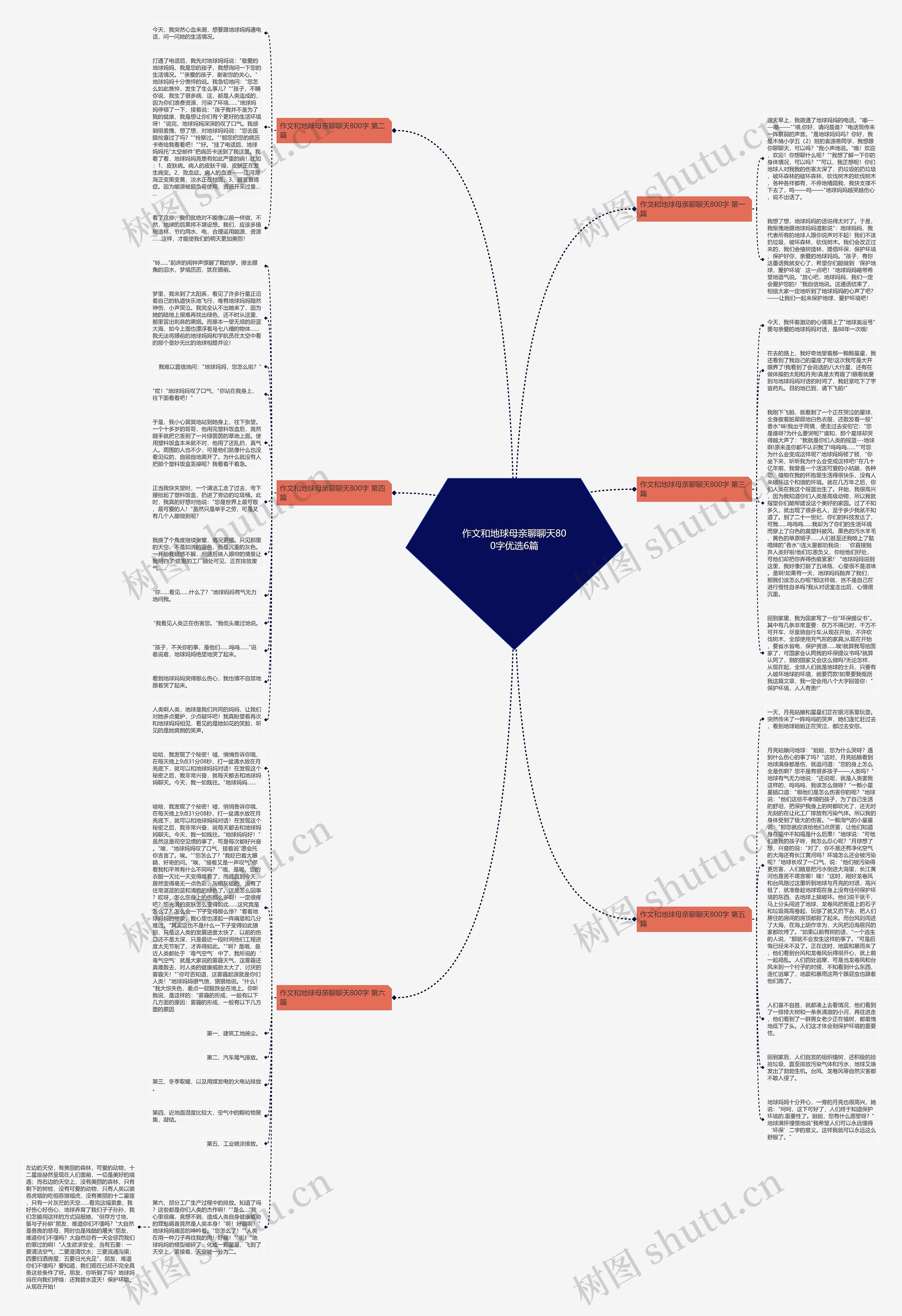 作文和地球母亲聊聊天800字优选6篇思维导图