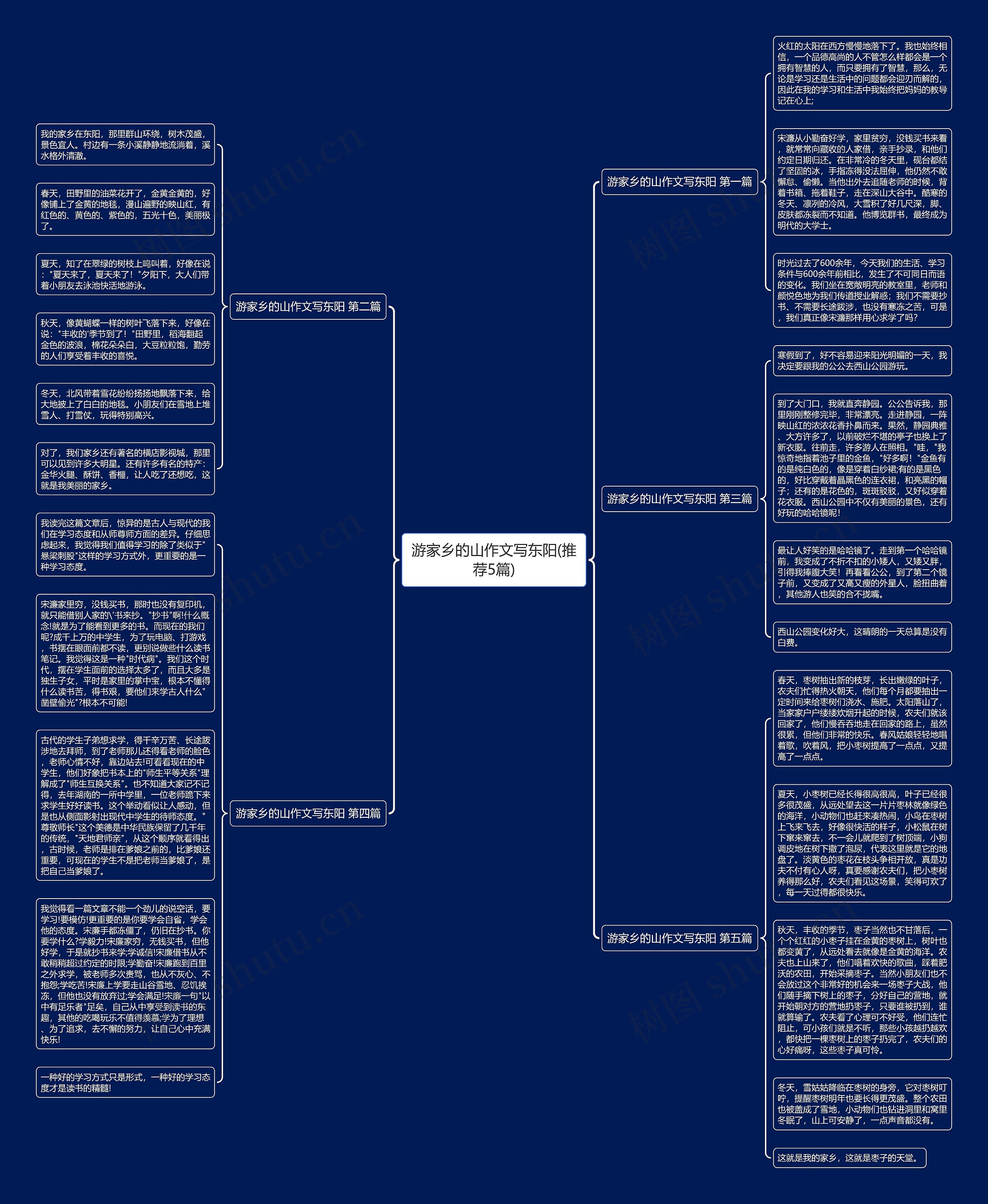 游家乡的山作文写东阳(推荐5篇)思维导图