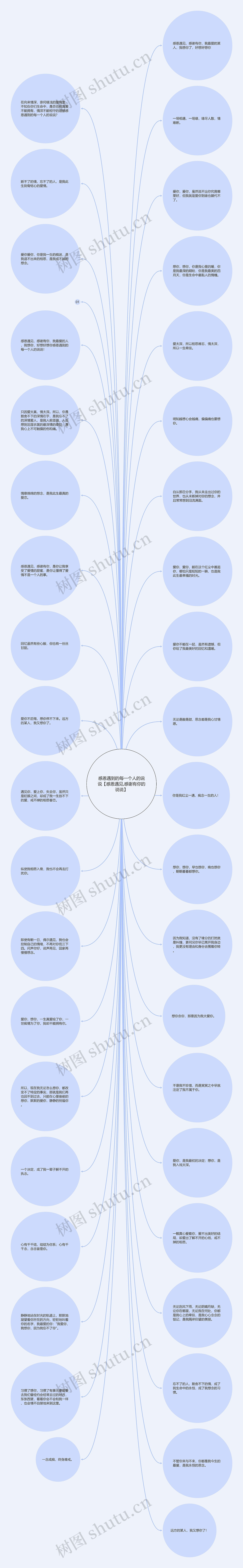 感恩遇到的每一个人的说说【感恩遇见,感谢有你的说说】思维导图