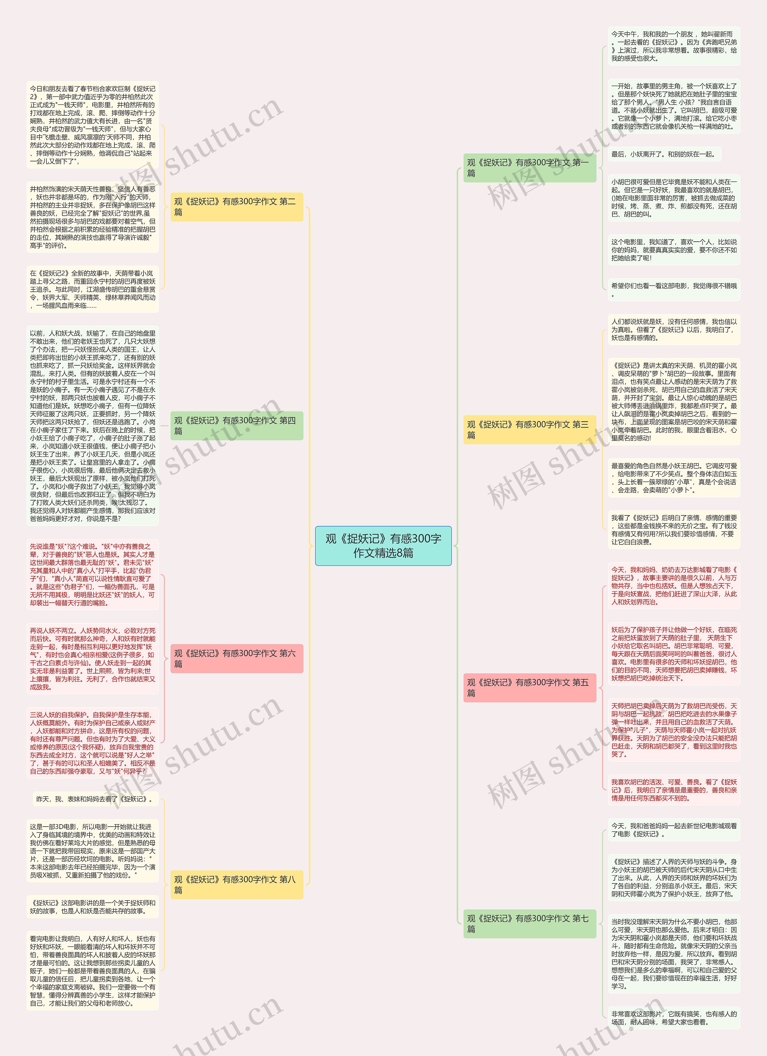 观《捉妖记》有感300字作文精选8篇思维导图