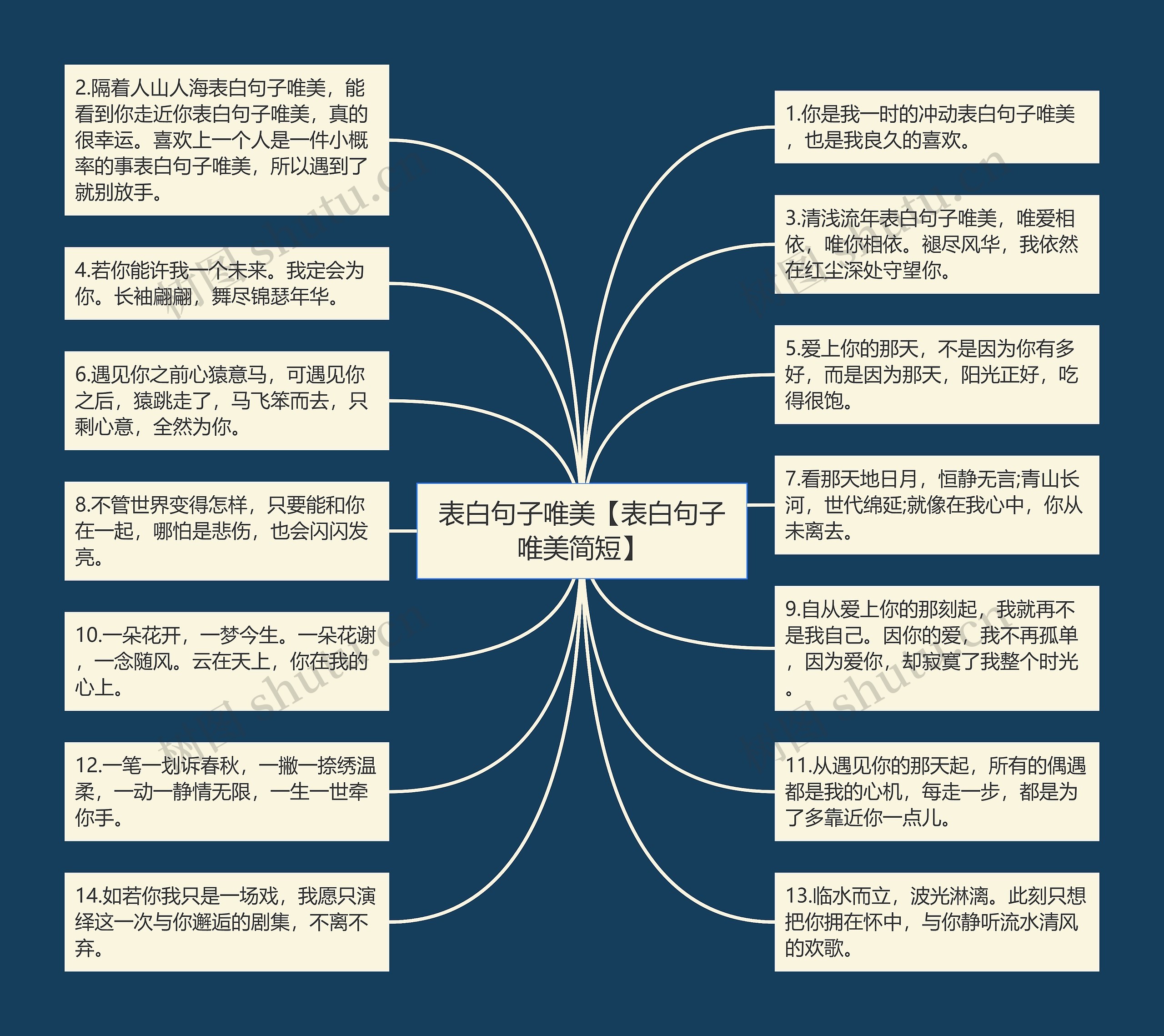 表白句子唯美【表白句子唯美简短】思维导图