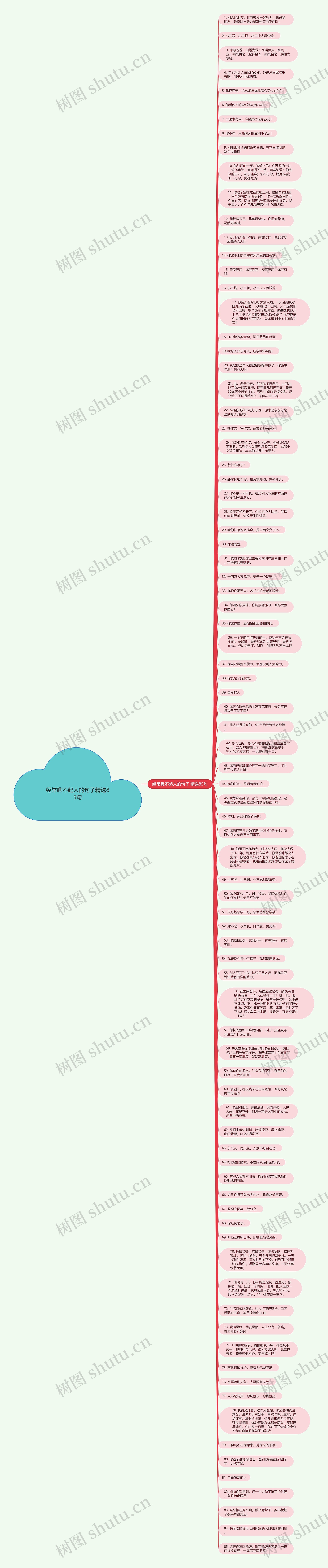 经常瞧不起人的句子精选85句