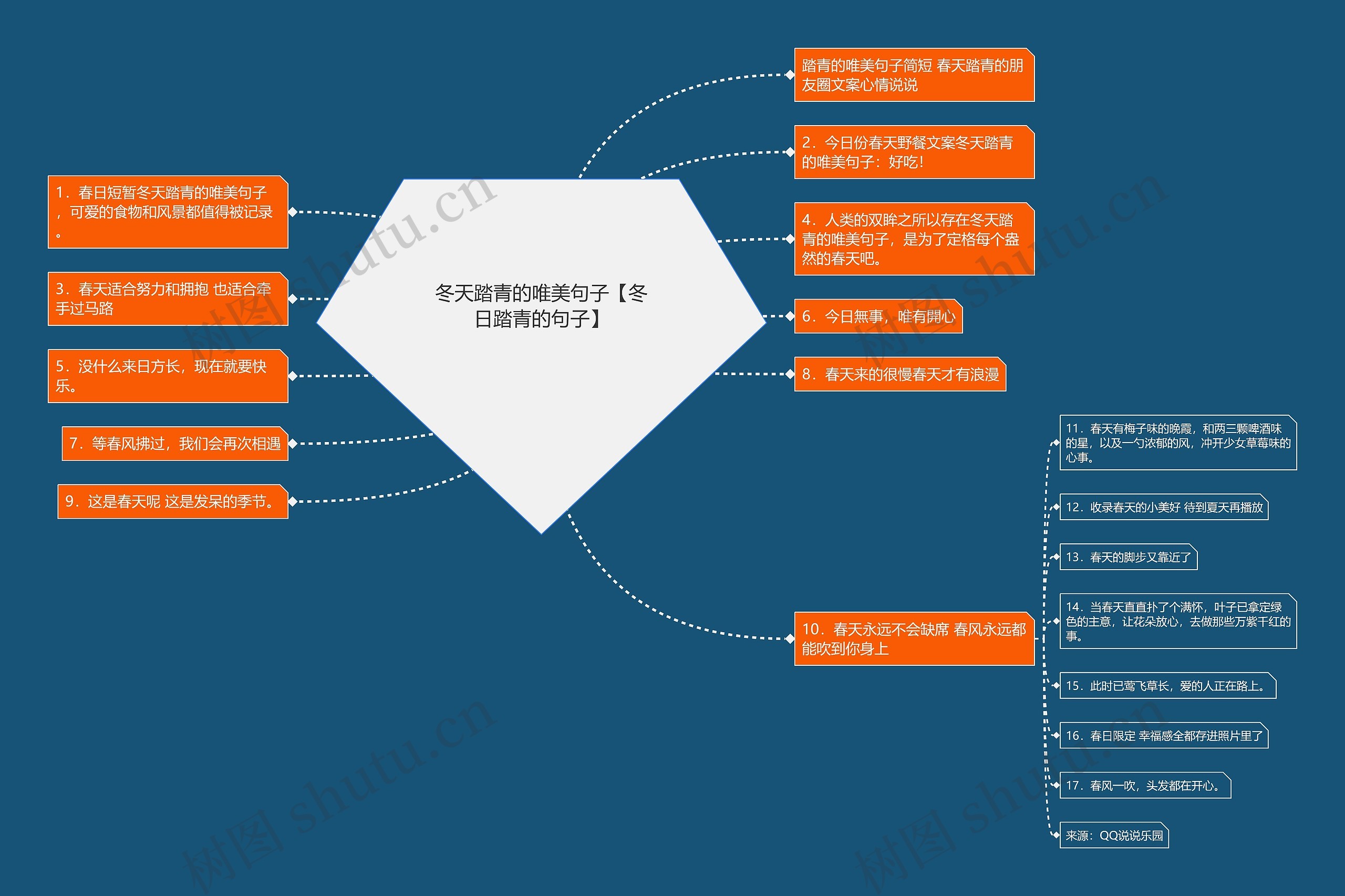 冬天踏青的唯美句子【冬日踏青的句子】思维导图