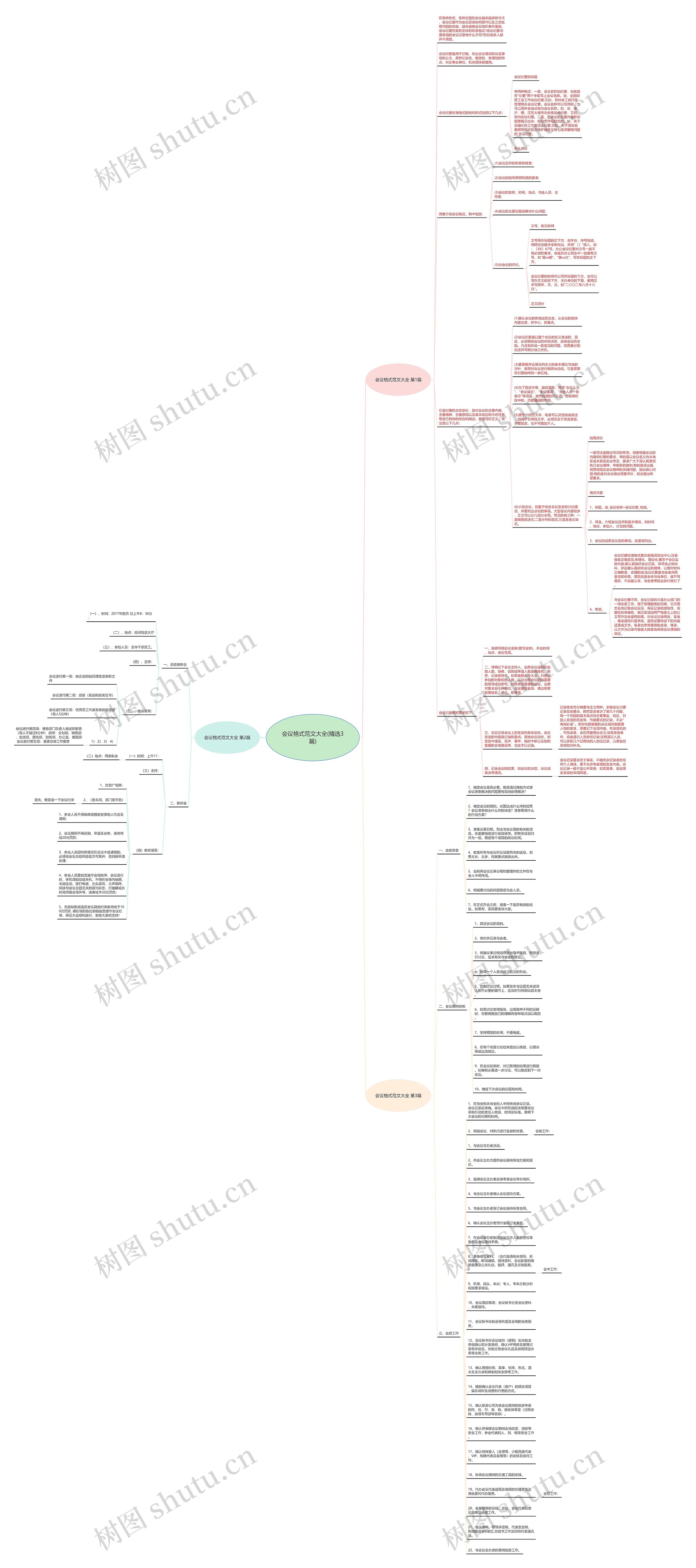 会议格式范文大全(精选3篇)思维导图