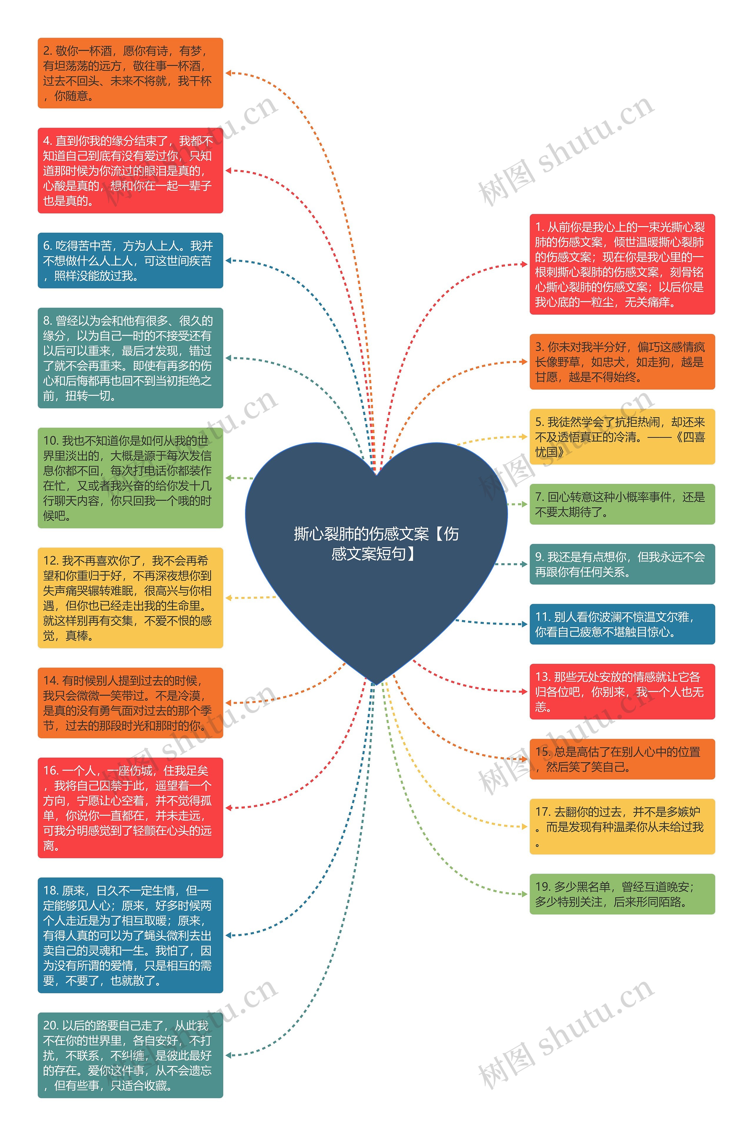 撕心裂肺的伤感文案【伤感文案短句】思维导图