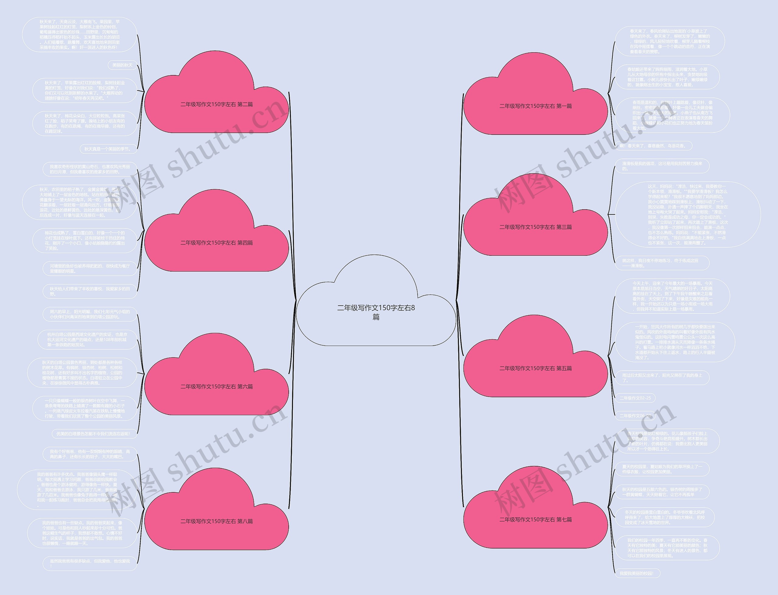 二年级写作文150字左右8篇 二年级写作文150字左右8篇
