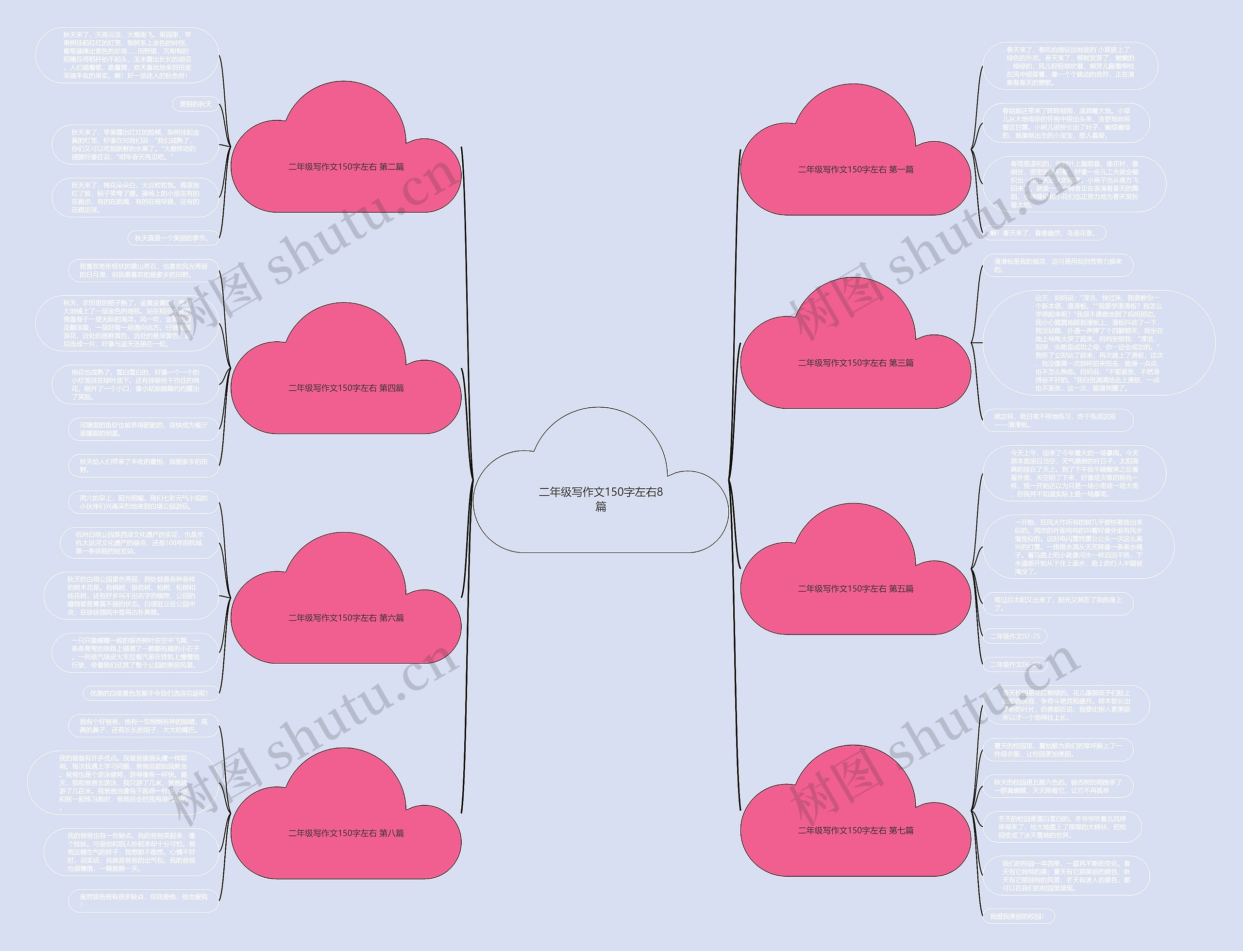二年级写作文150字左右8篇思维导图