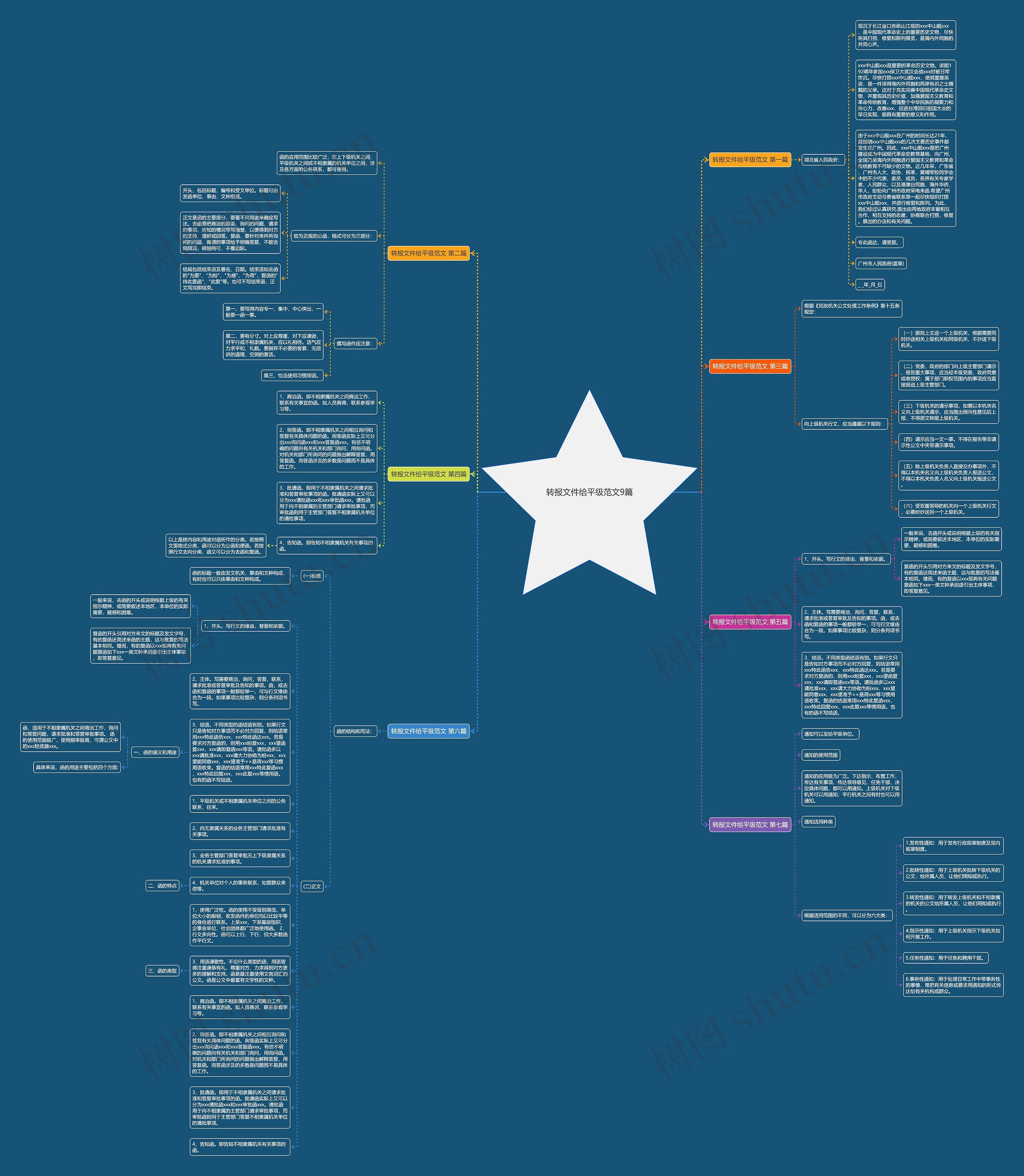 转报文件给平级范文9篇思维导图