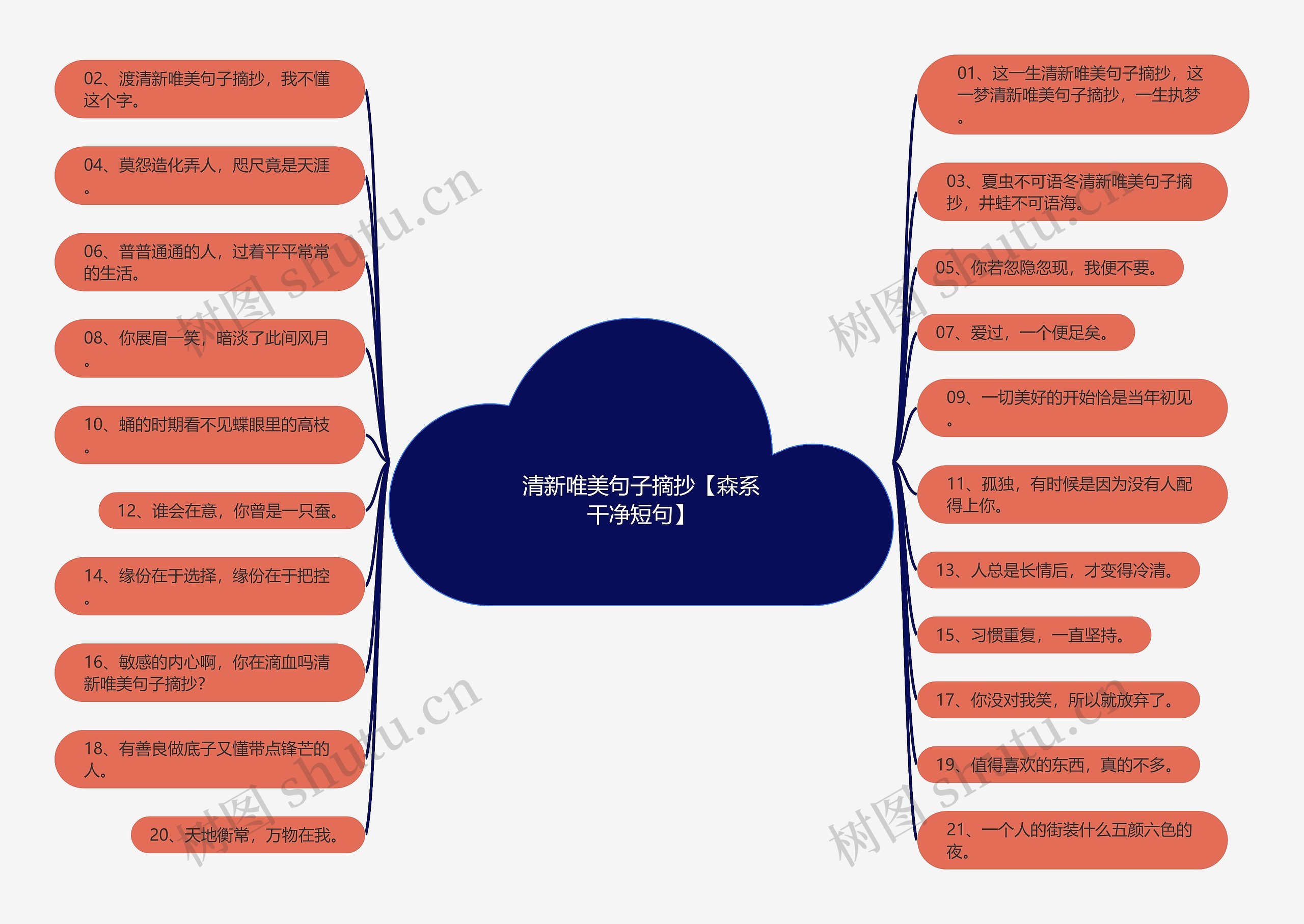 清新唯美句子摘抄【森系干净短句】思维导图