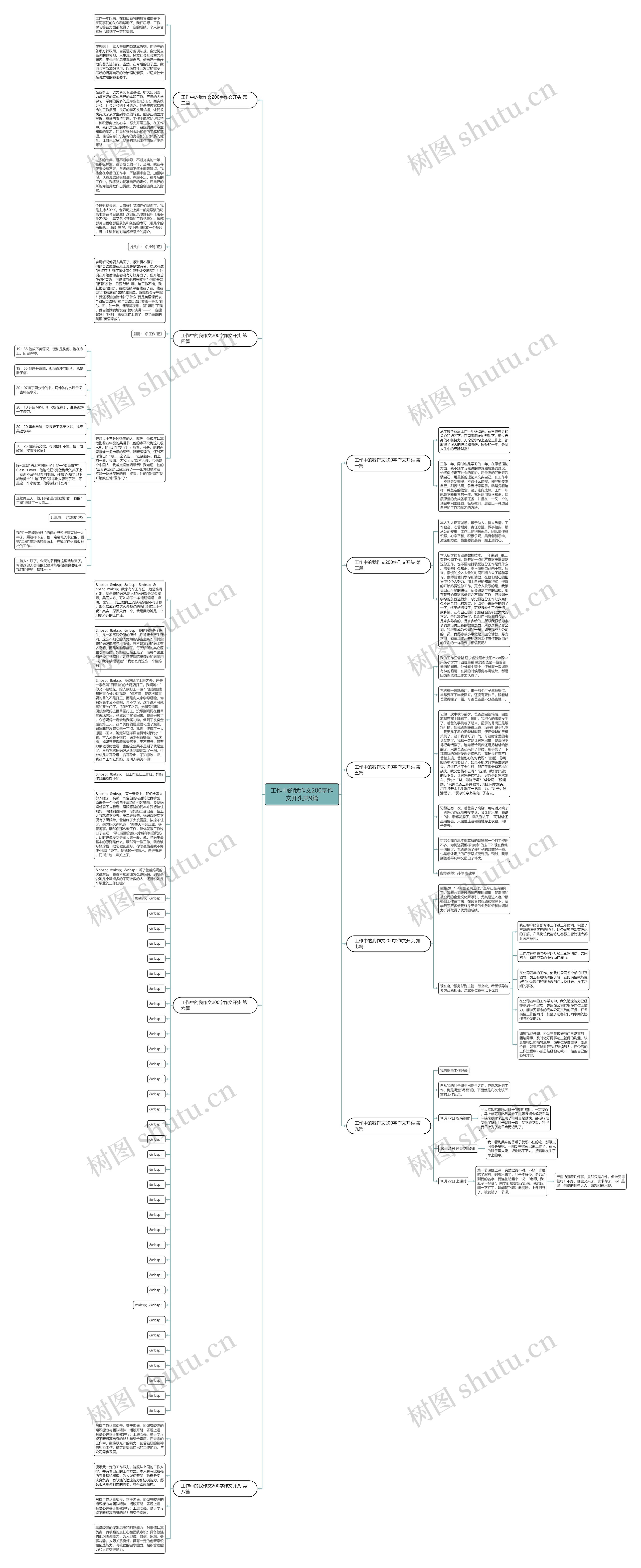 工作中的我作文200字作文开头共9篇思维导图