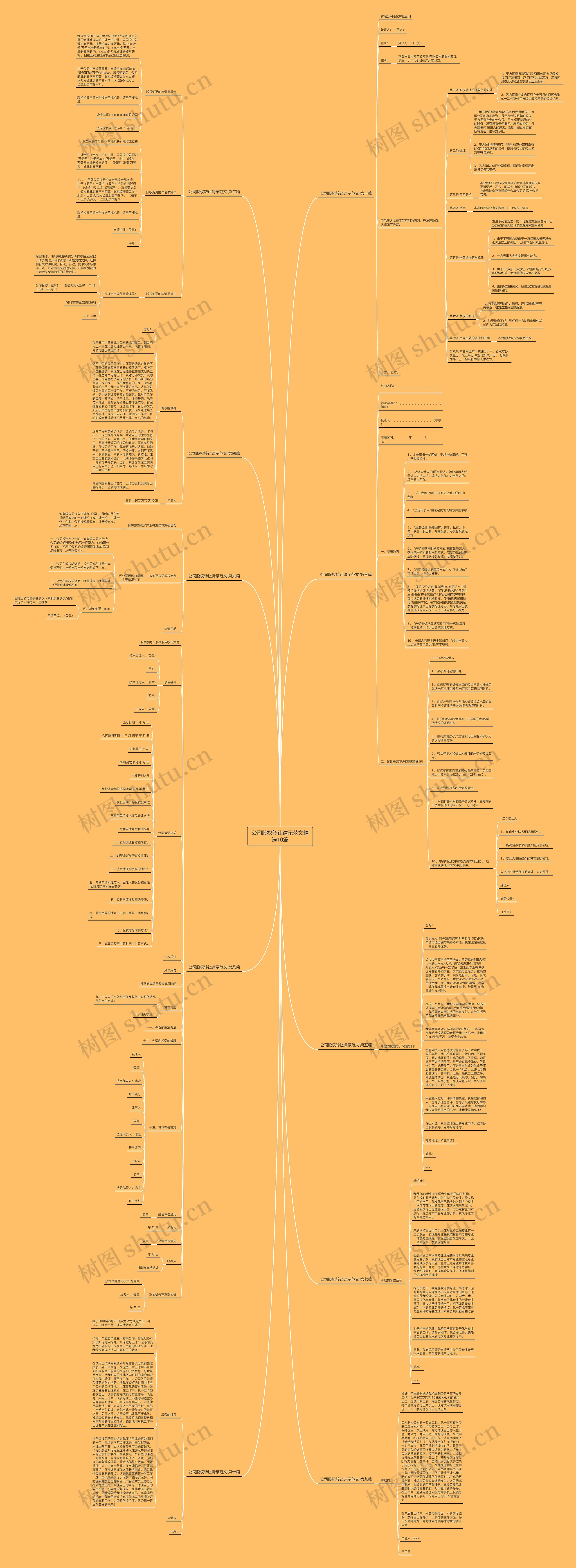 公司股权转让请示范文精选10篇思维导图