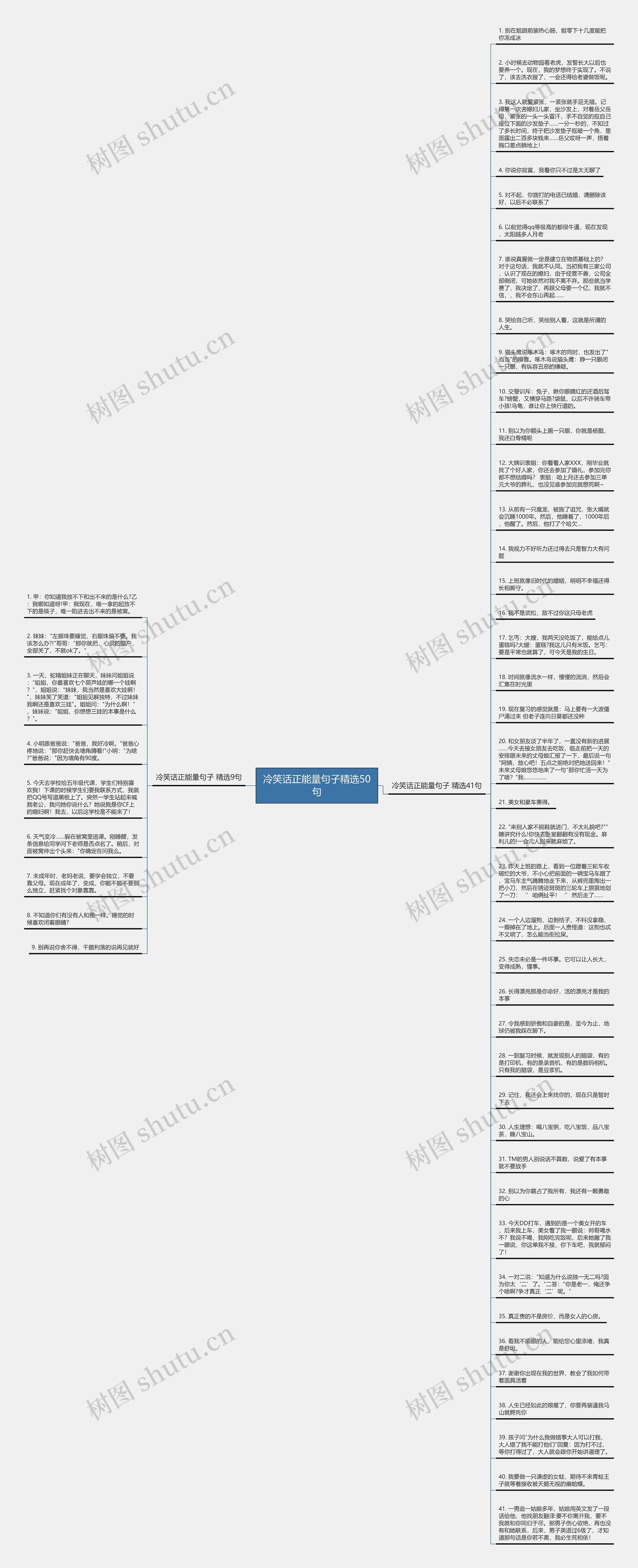 冷笑话正能量句子精选50句思维导图