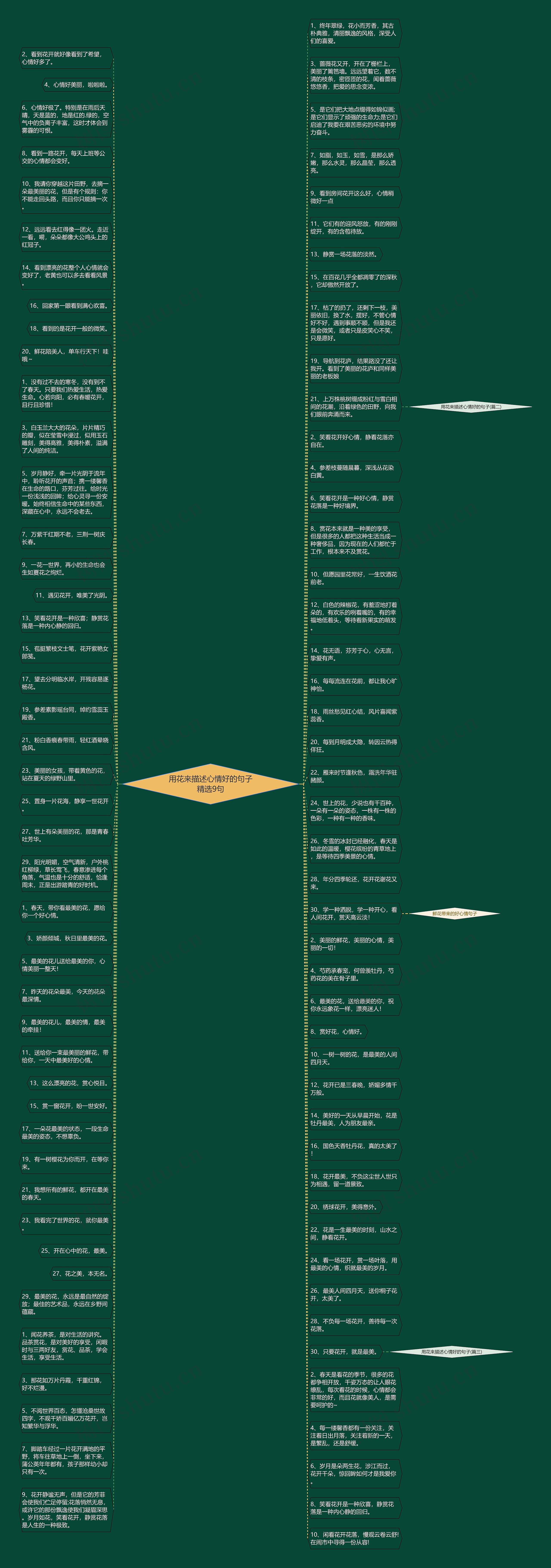 用花来描述心情好的句子精选9句思维导图