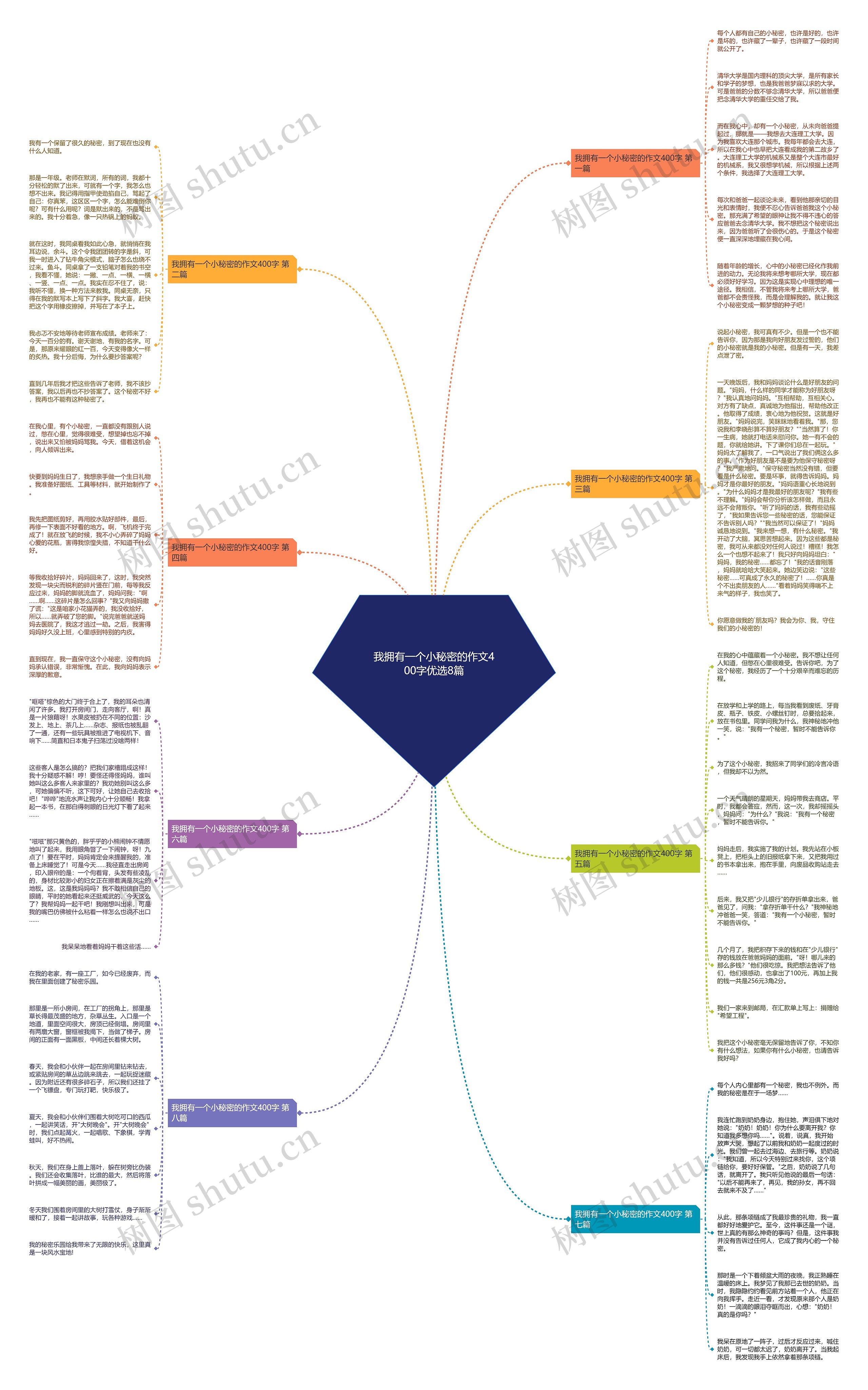我拥有一个小秘密的作文400字优选8篇 我拥有一个小秘密的作文400字优选8篇