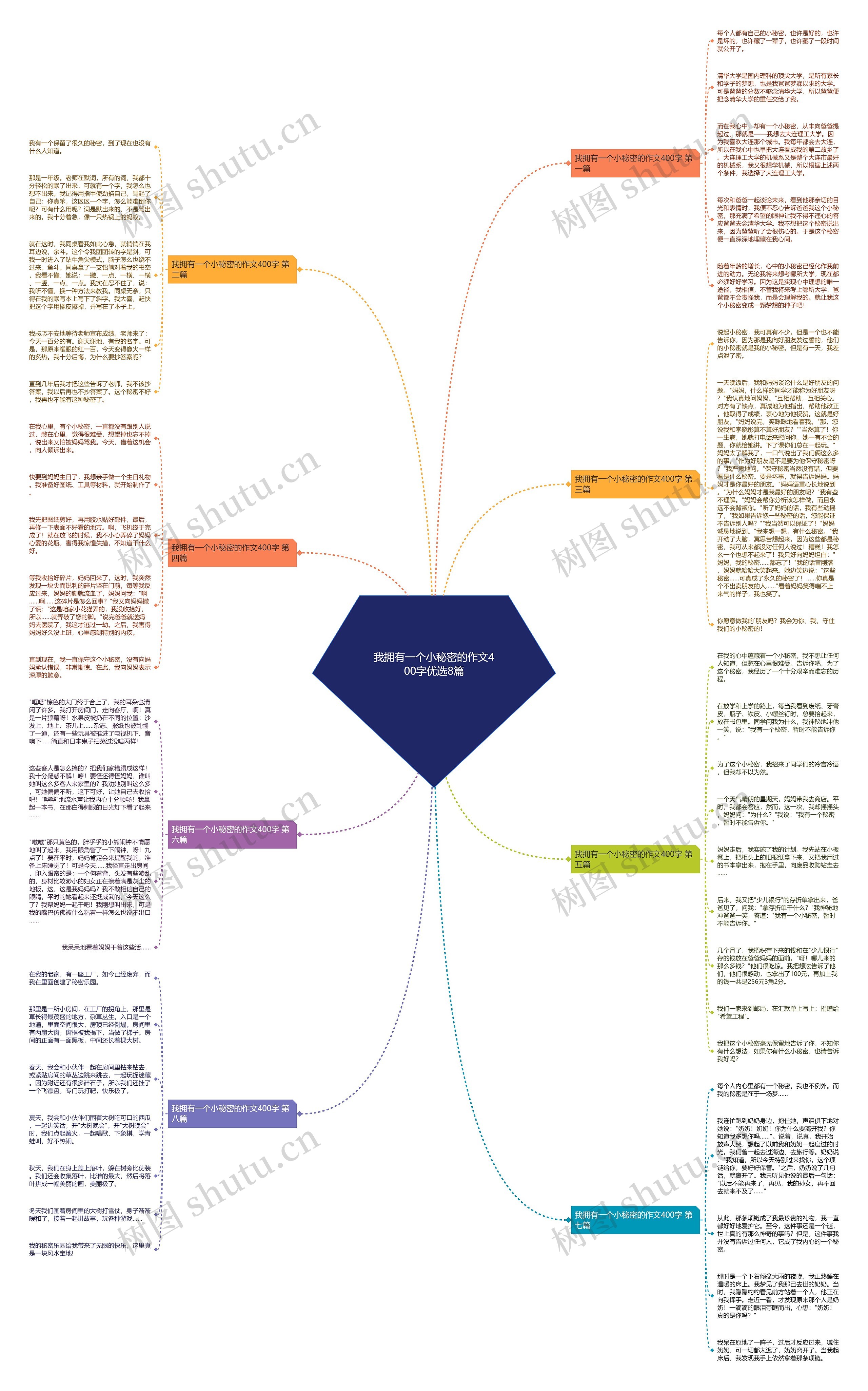 我拥有一个小秘密的作文400字优选8篇思维导图