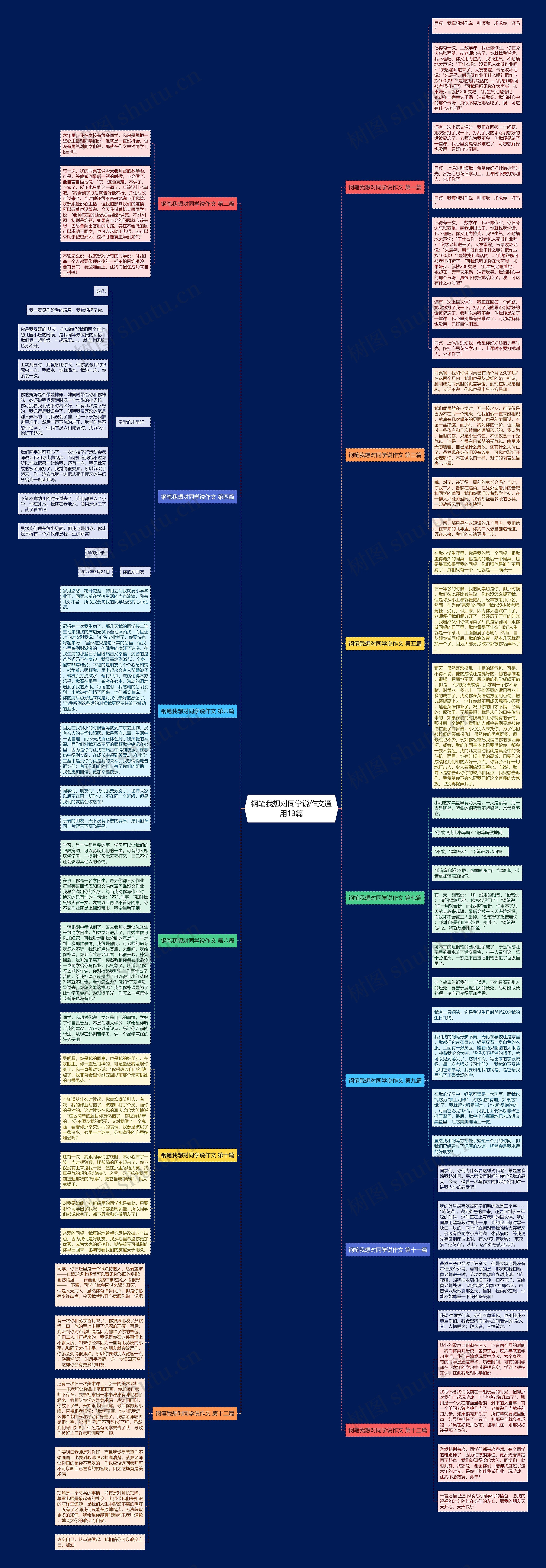 钢笔我想对同学说作文通用13篇思维导图