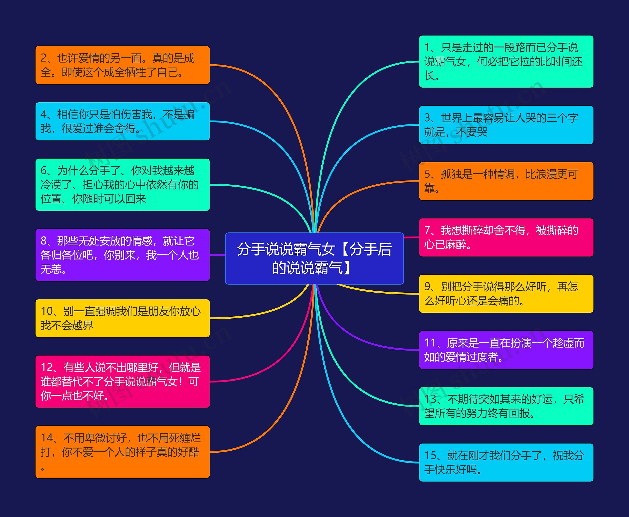 分手说说霸气女【分手后的说说霸气】思维导图