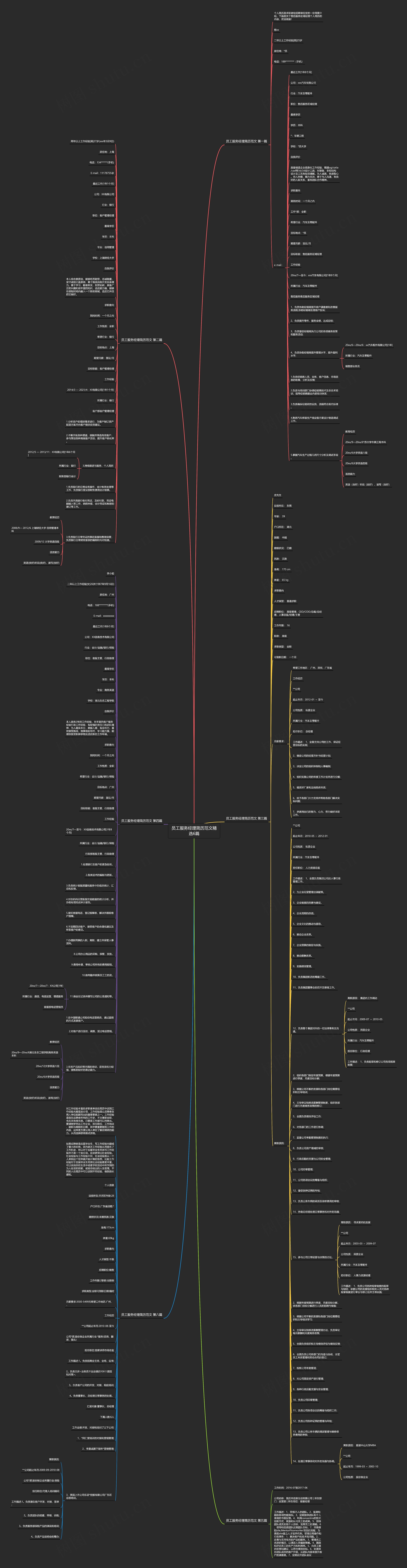 员工服务经理简历范文精选6篇思维导图