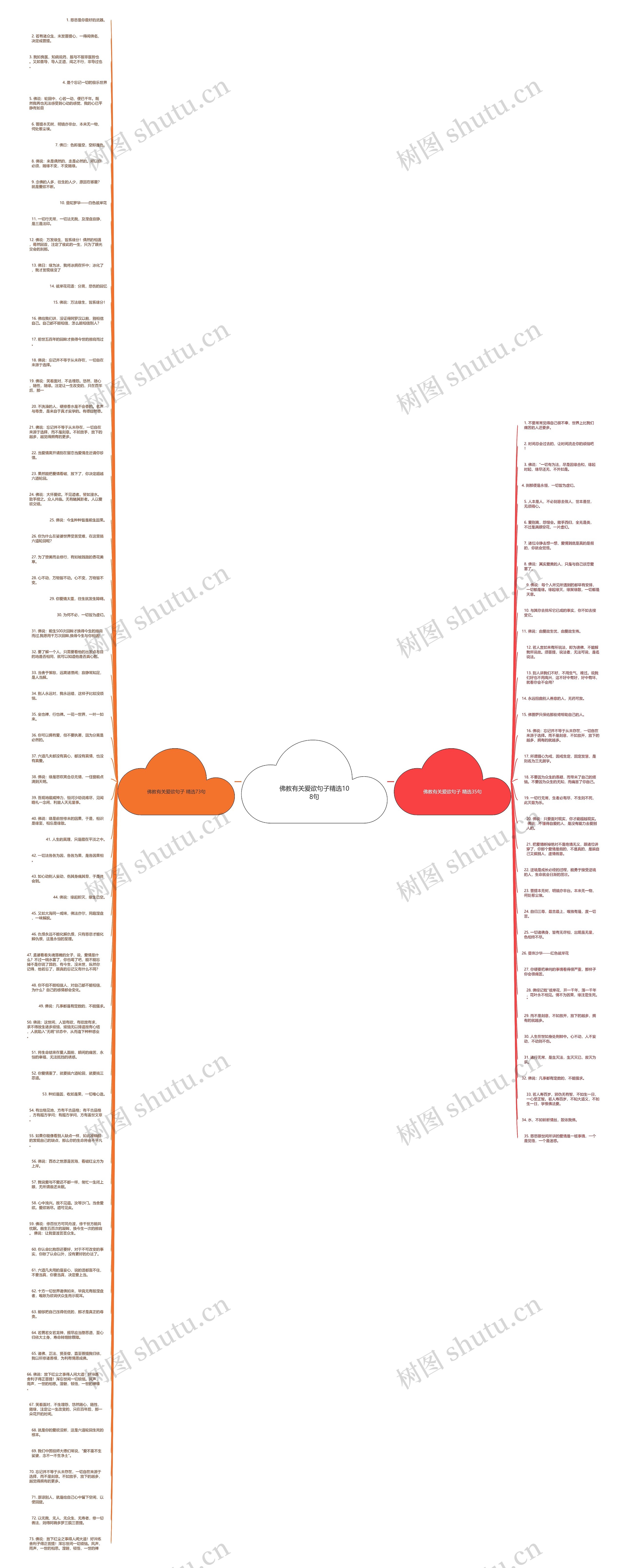 佛教有关爱欲句子精选108句思维导图