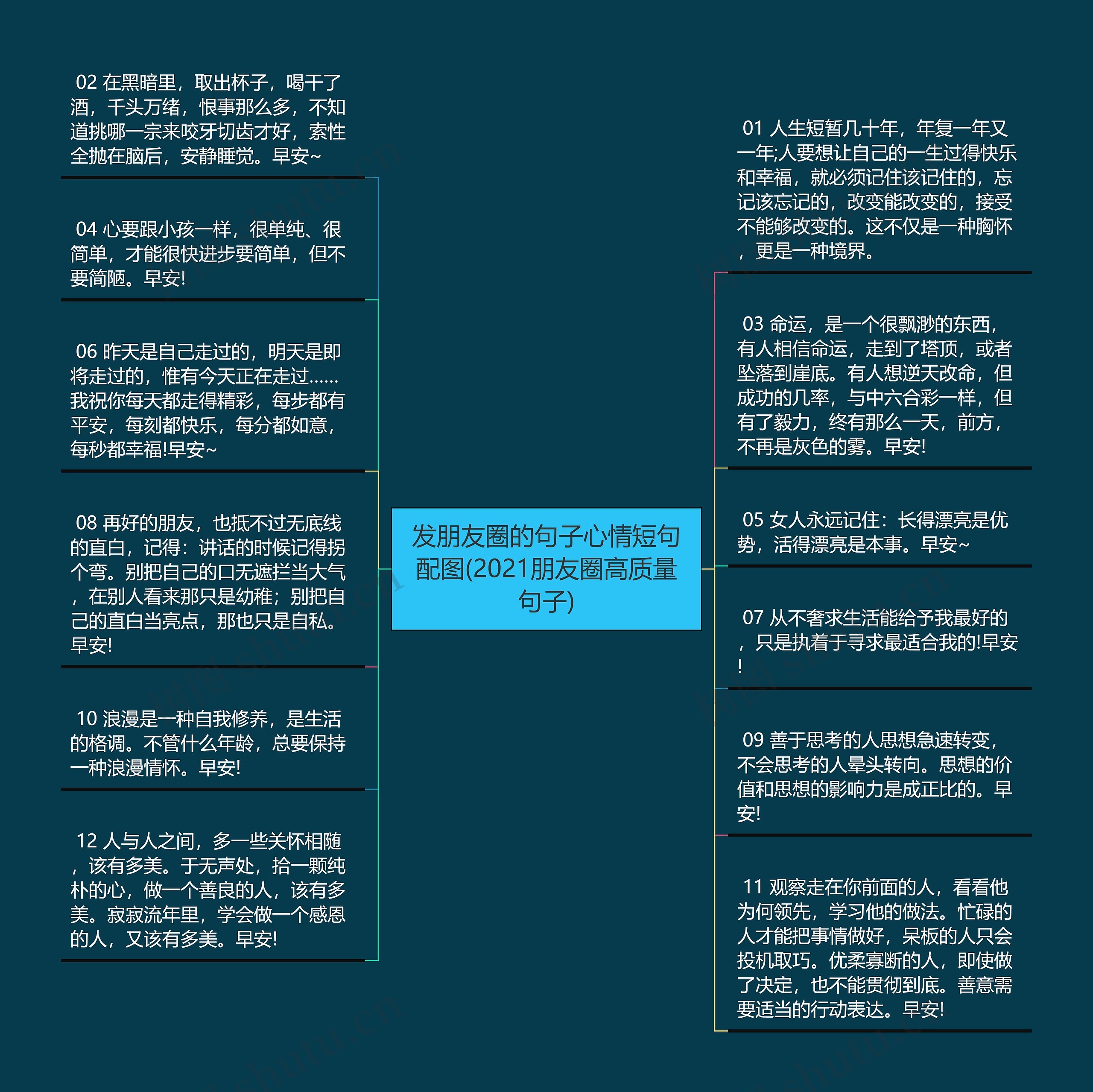 发朋友圈的句子心情短句配图(2021朋友圈高质量句子)思维导图