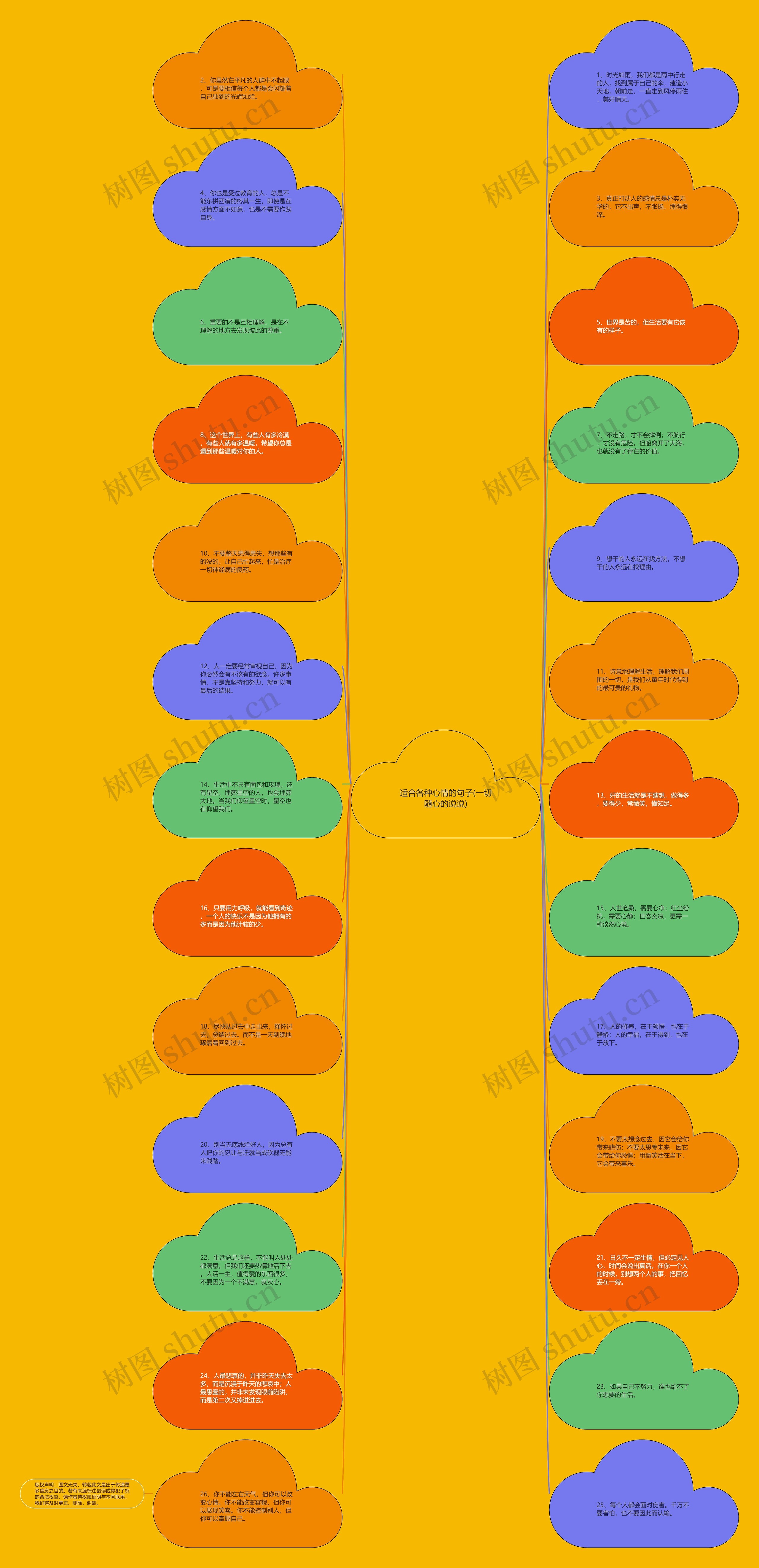 适合各种心情的句子(一切随心的说说)思维导图高清图 适合各种心情的句子(一切随心的说说)思维导图