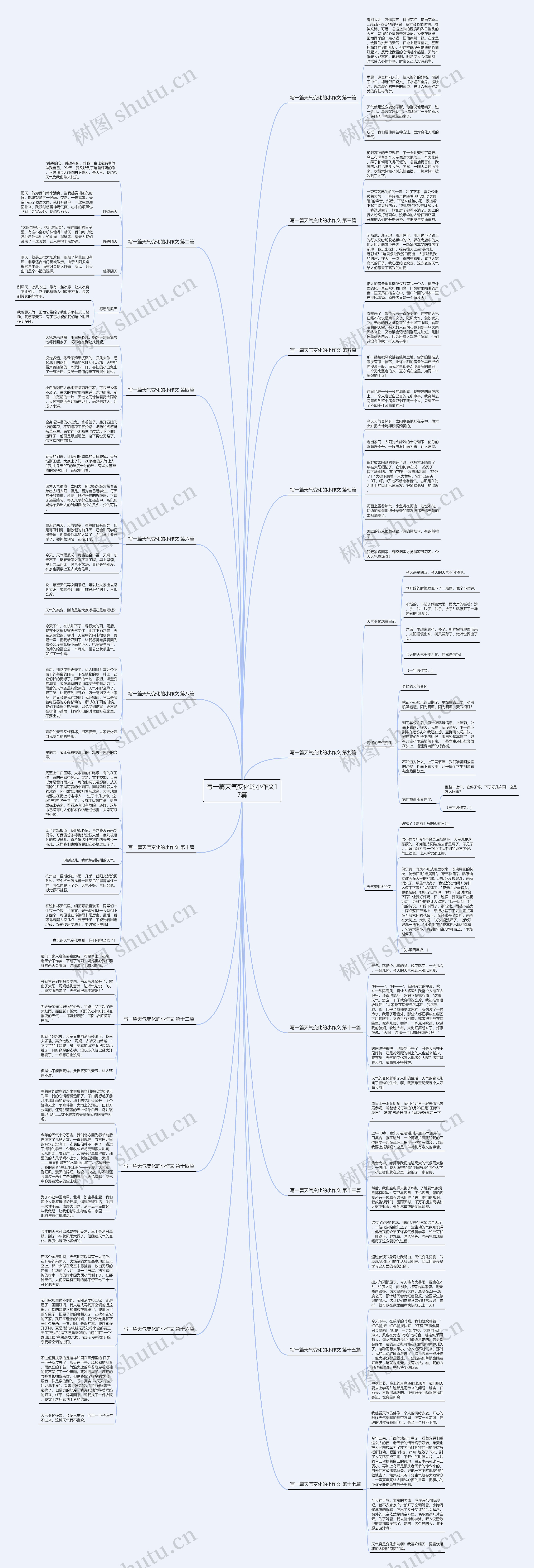 写一篇天气变化的小作文17篇