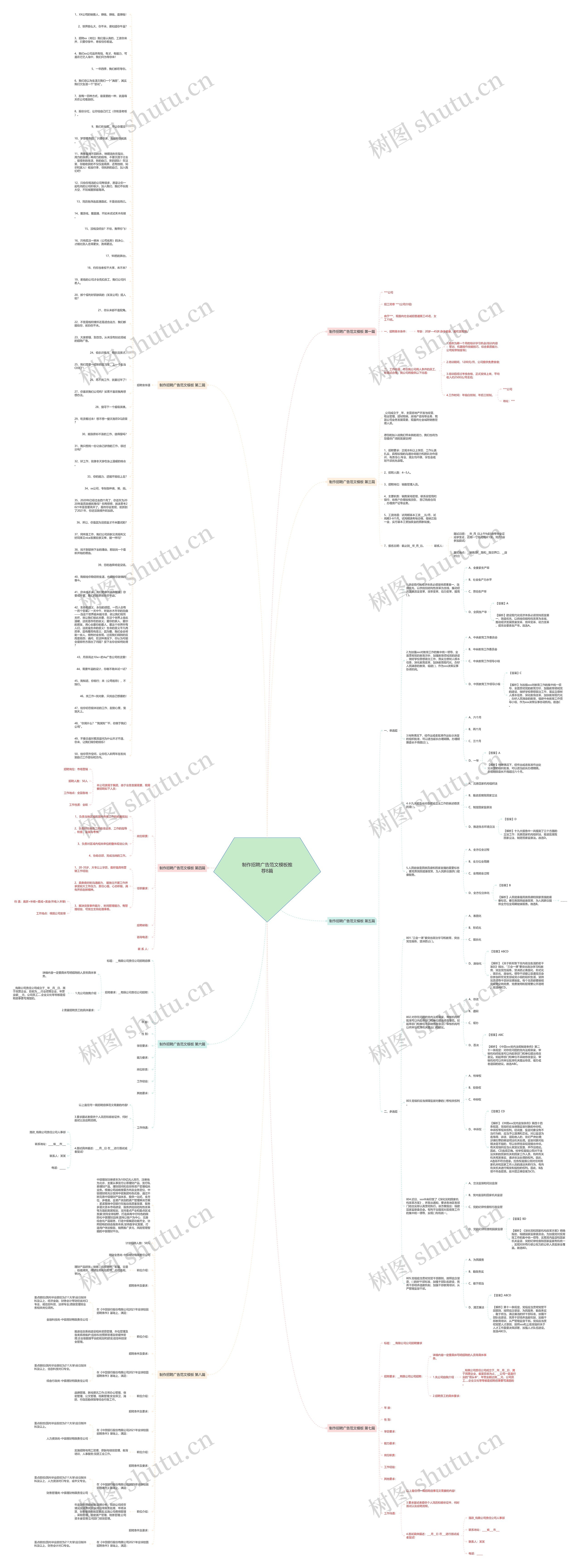制作招聘广告范文推荐8篇思维导图