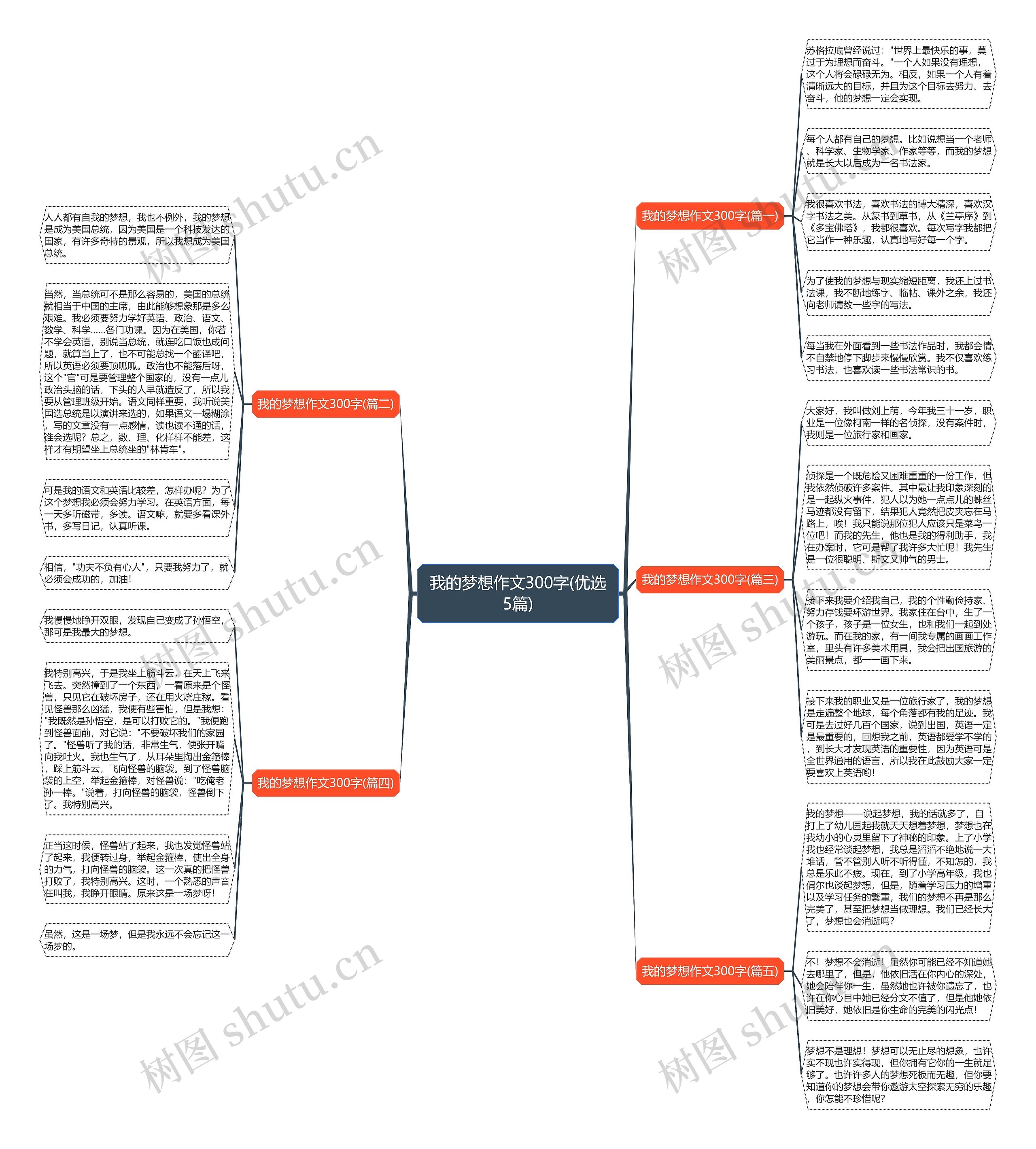 我的梦想作文300字(优选5篇) 我的梦想作文300字(优选5篇)