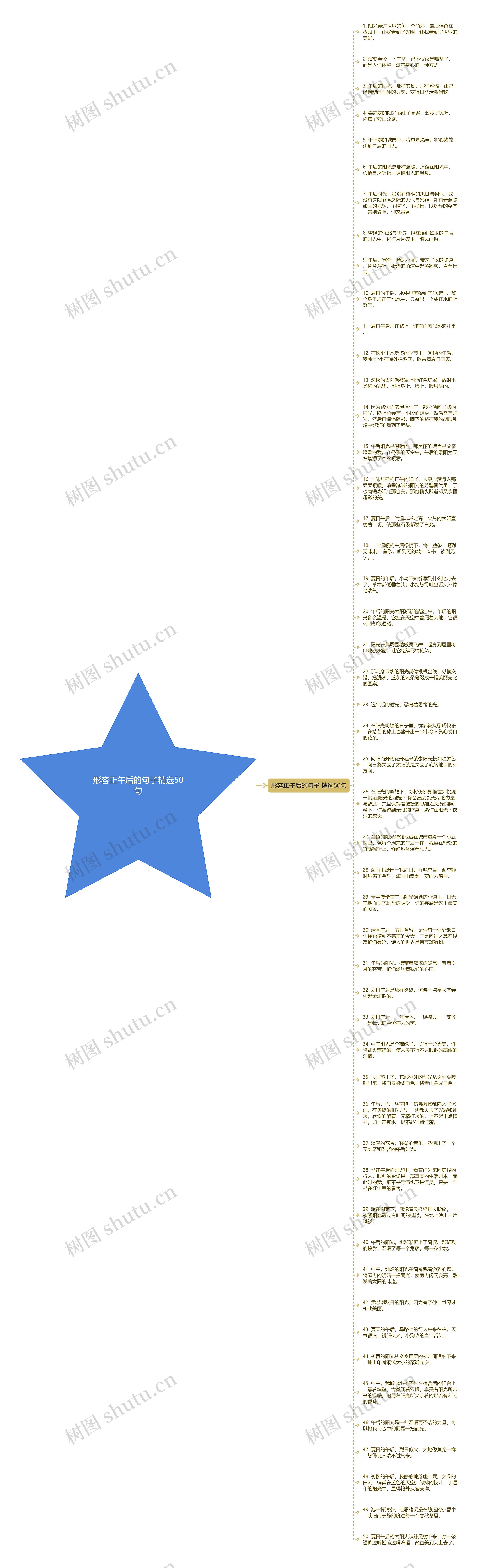 形容正午后的句子精选50句思维导图