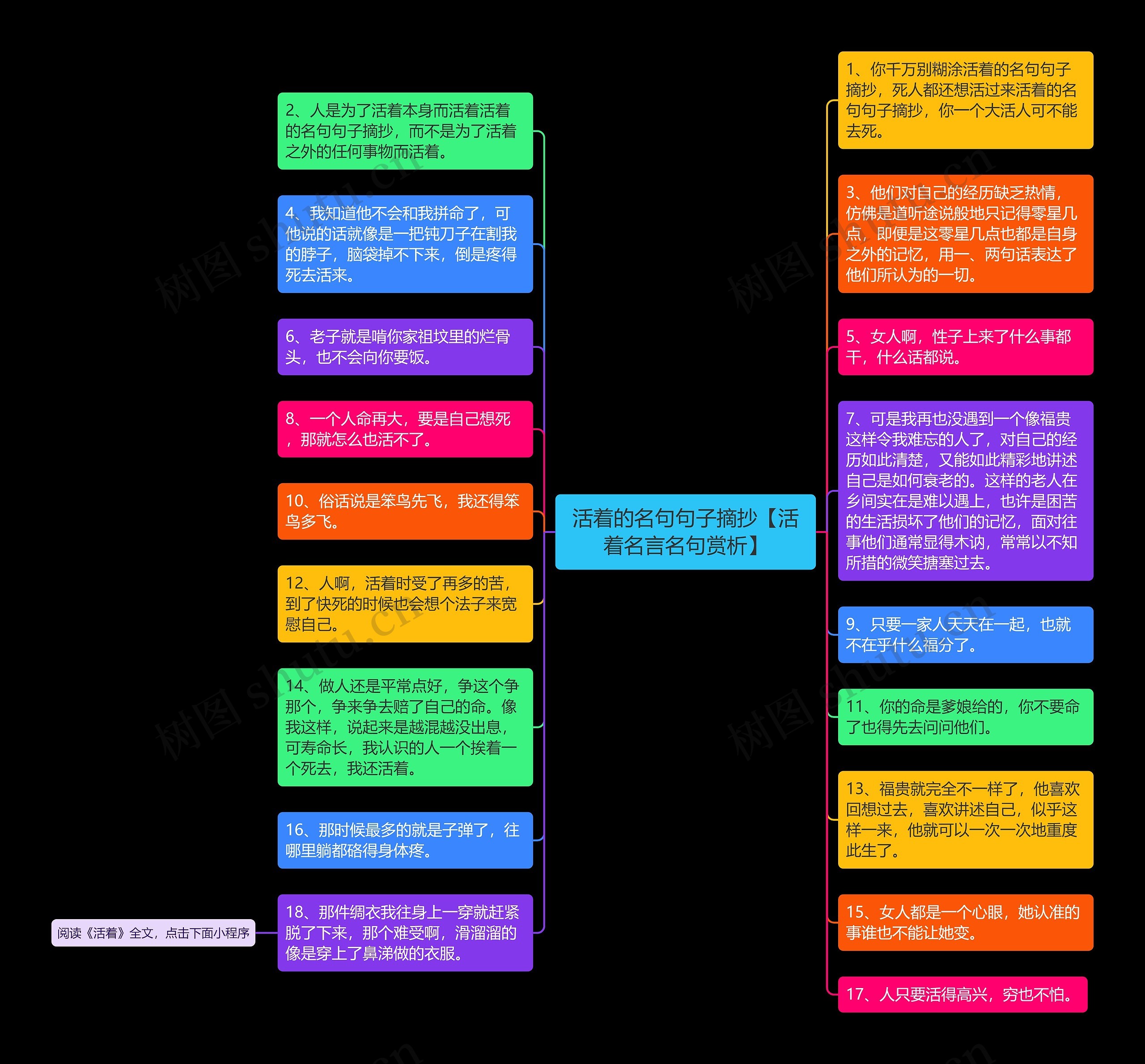 活着的名句句子摘抄【活着名言名句赏析】思维导图