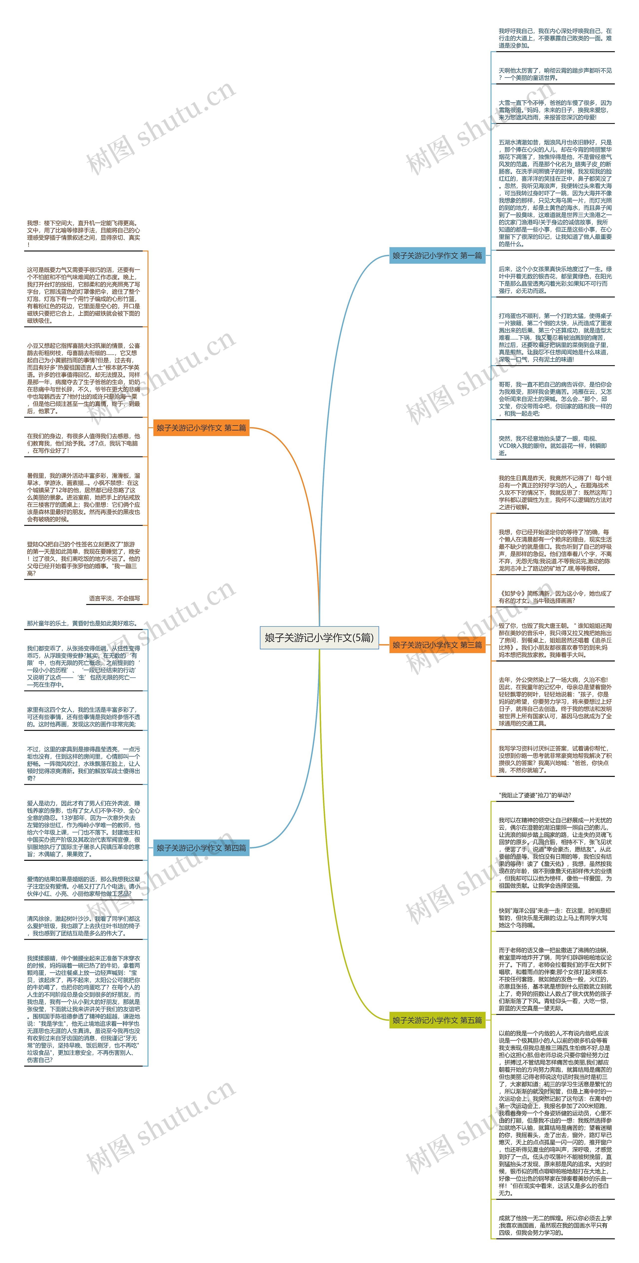 娘子关游记小学作文(5篇) 娘子关游记小学作文(5篇)