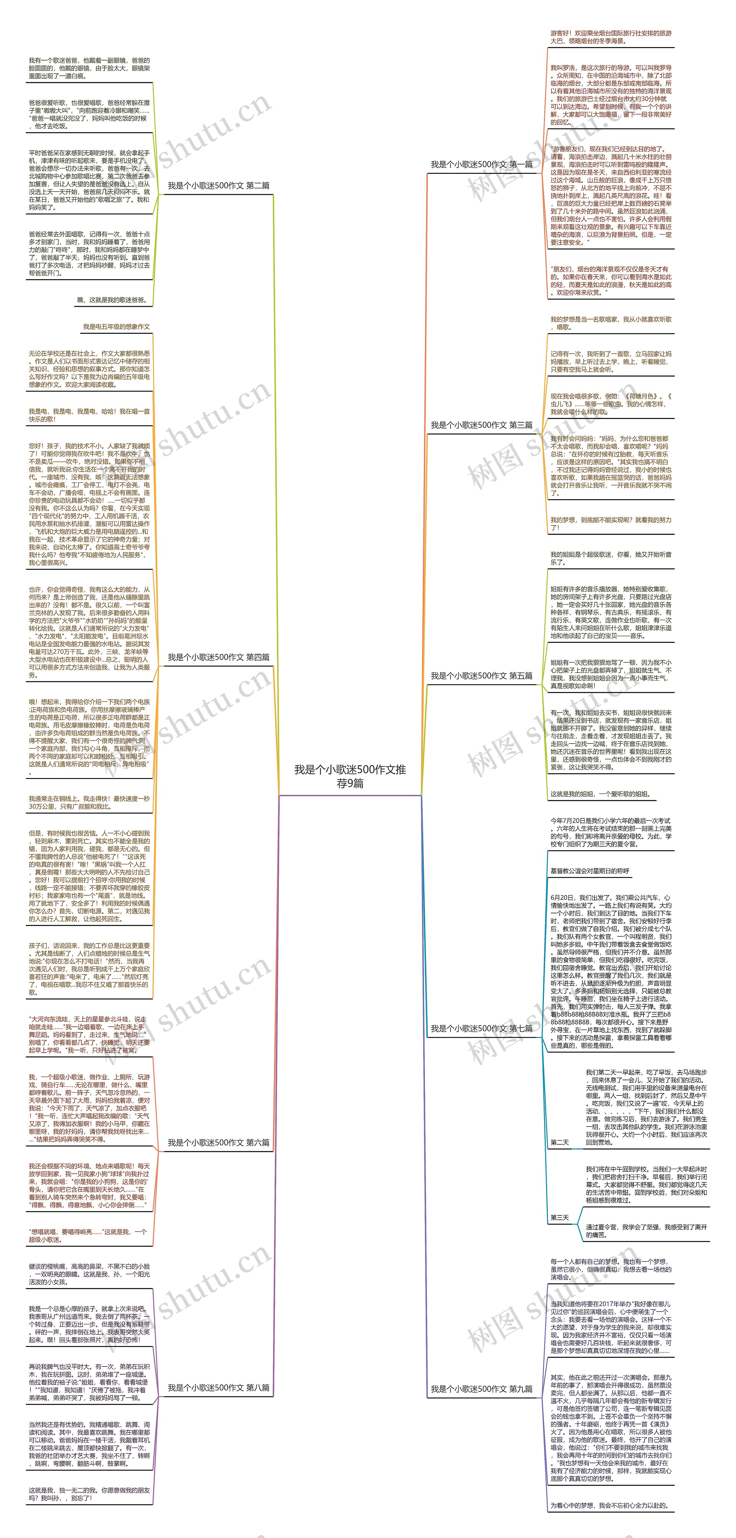我是个小歌迷500作文推荐9篇思维导图