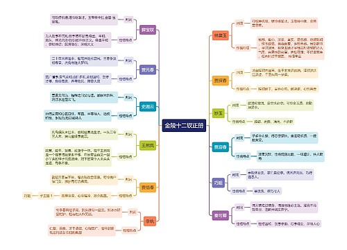 金陵十二钗正册思维导图