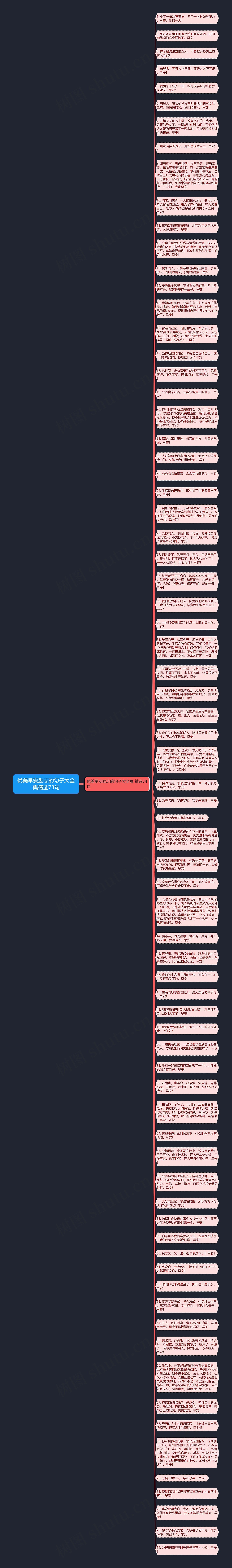 优美早安励志的句子大全集精选73句
