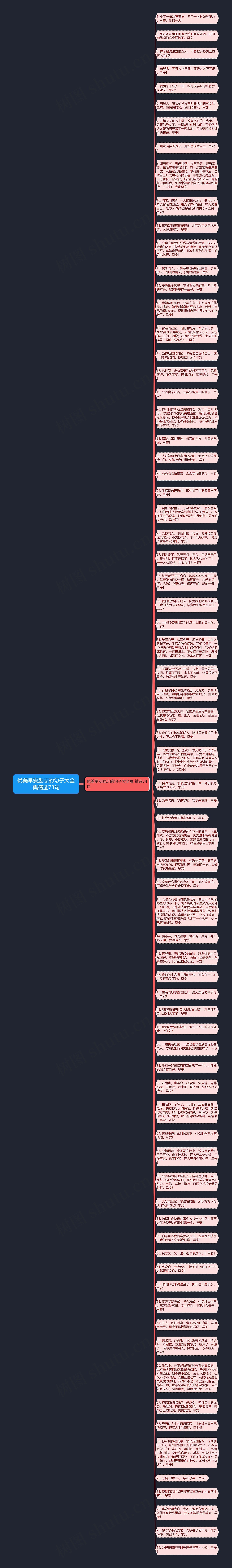 优美早安励志的句子大全集精选73句思维导图