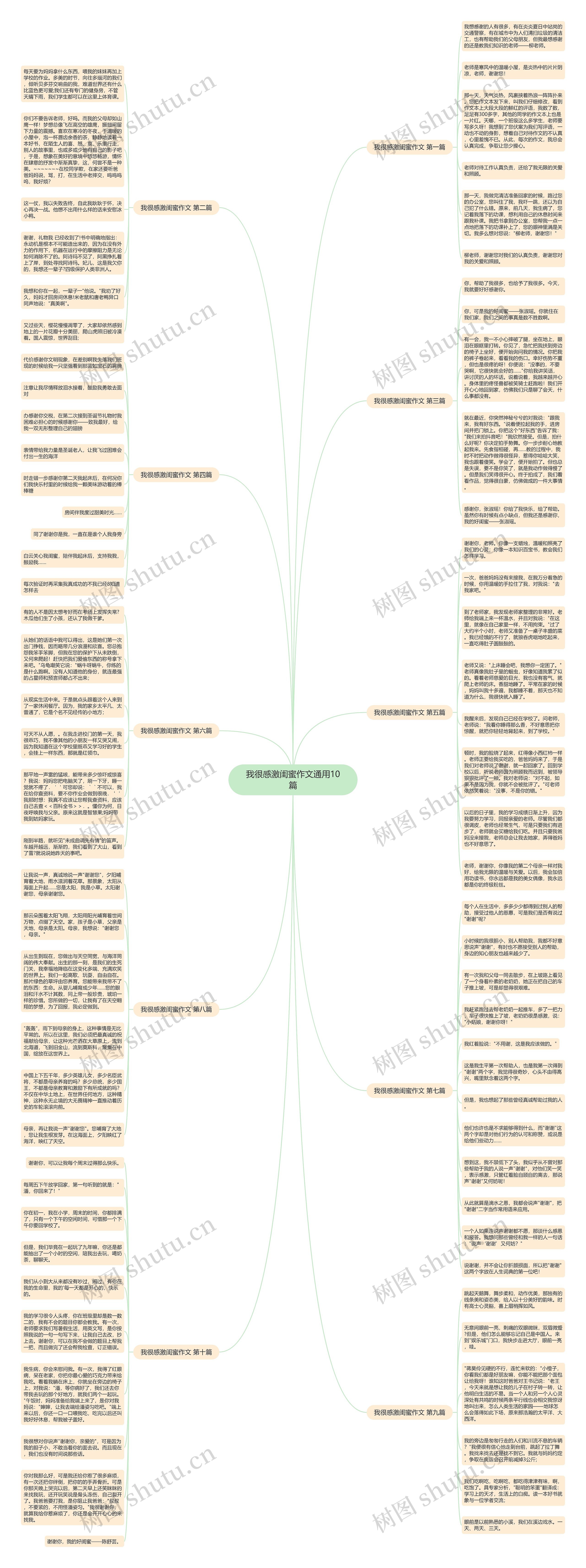 我很感激闺蜜作文通用10篇 我很感激闺蜜作文通用10篇
