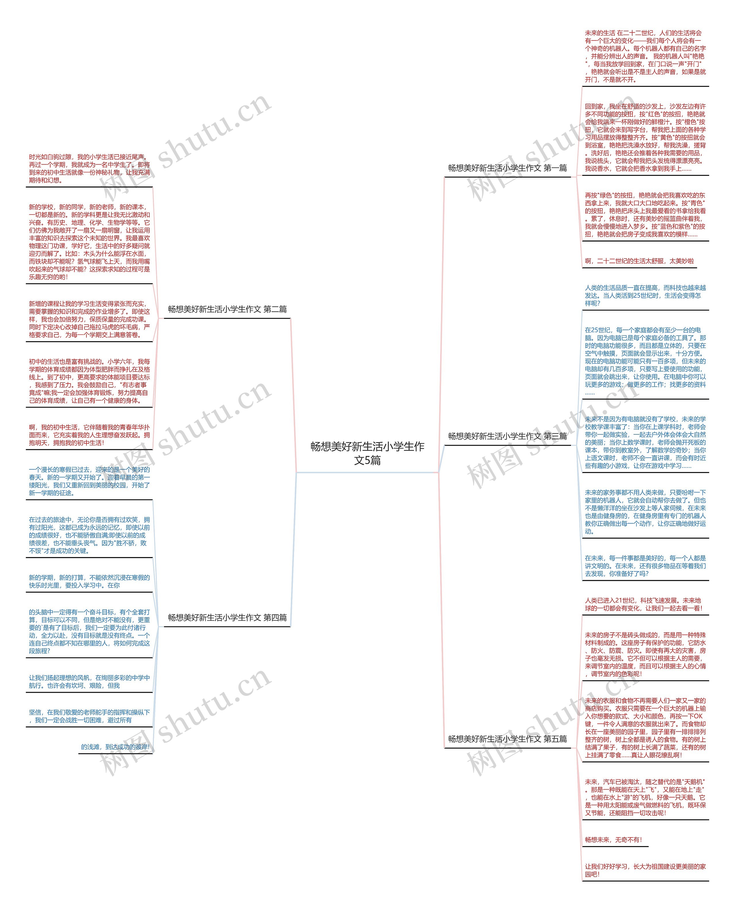 畅想美好新生活小学生作文5篇 畅想美好新生活小学生作文5篇