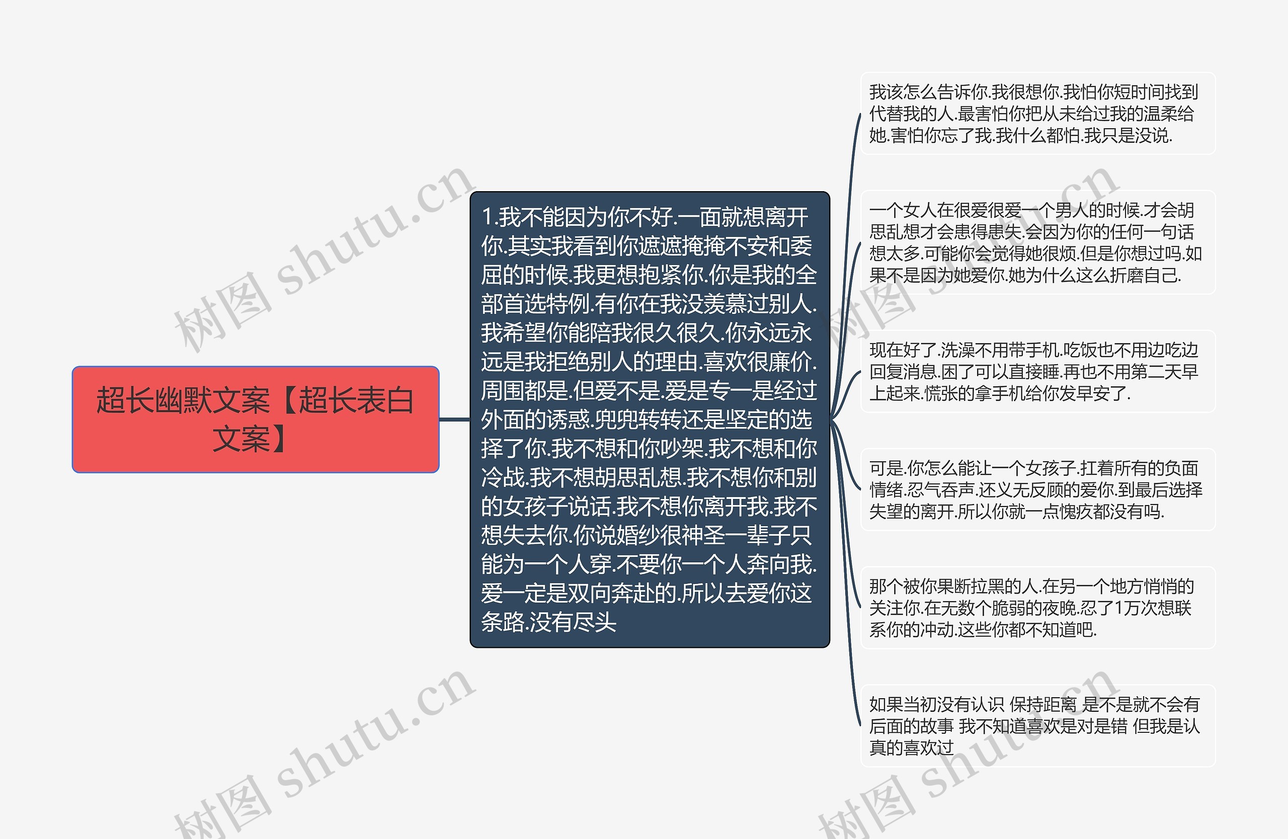 超长幽默文案【超长表白文案】思维导图