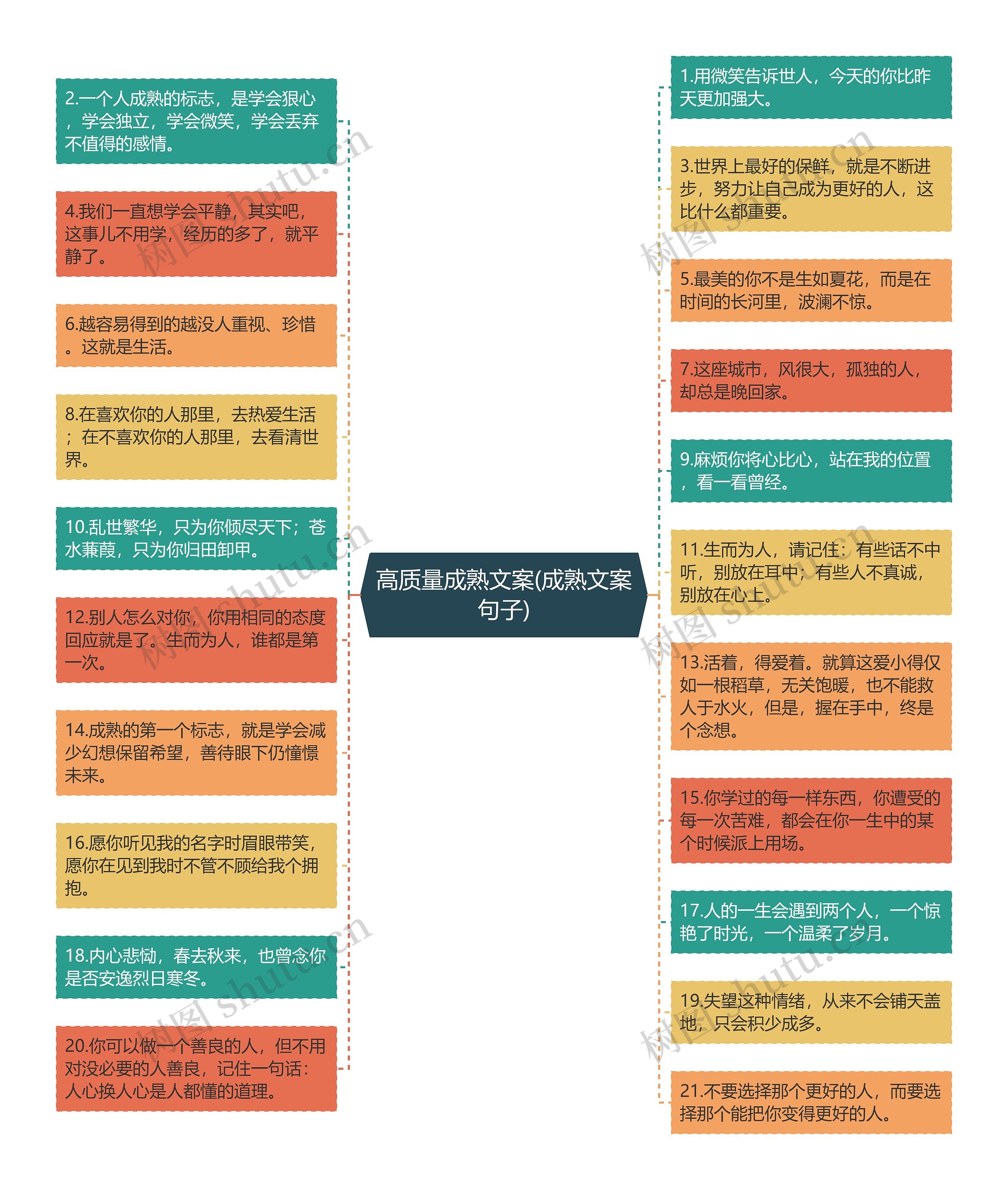 高质量成熟文案(成熟文案句子)