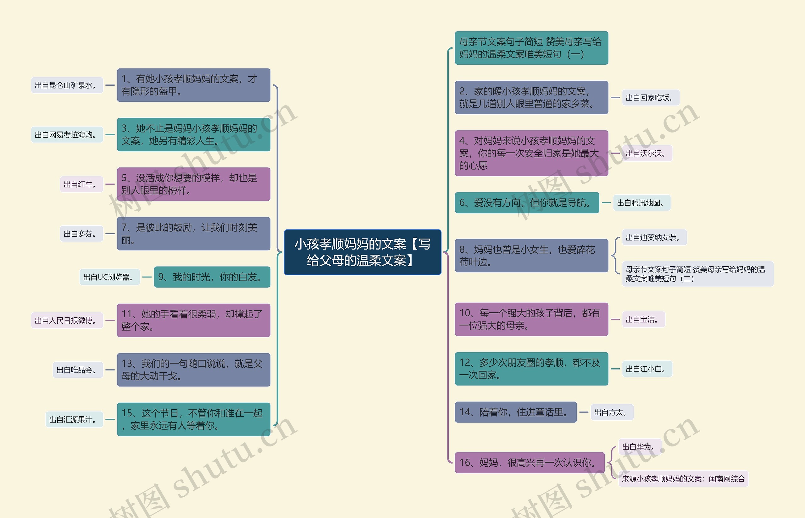 小孩孝顺妈妈的文案【写给父母的温柔文案】