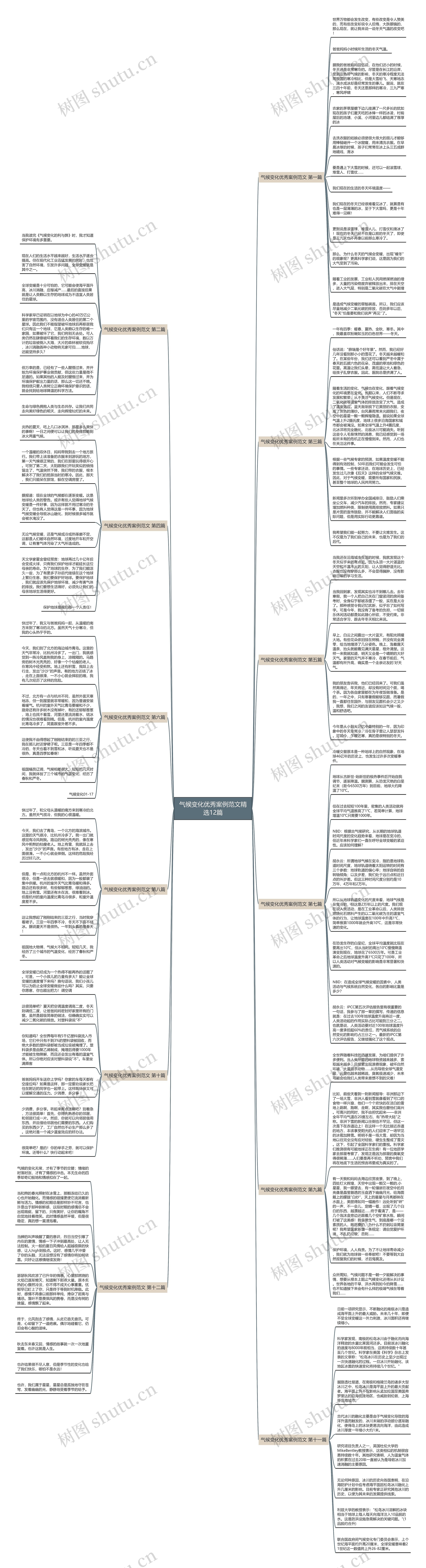 气候变化优秀案例范文精选12篇思维导图