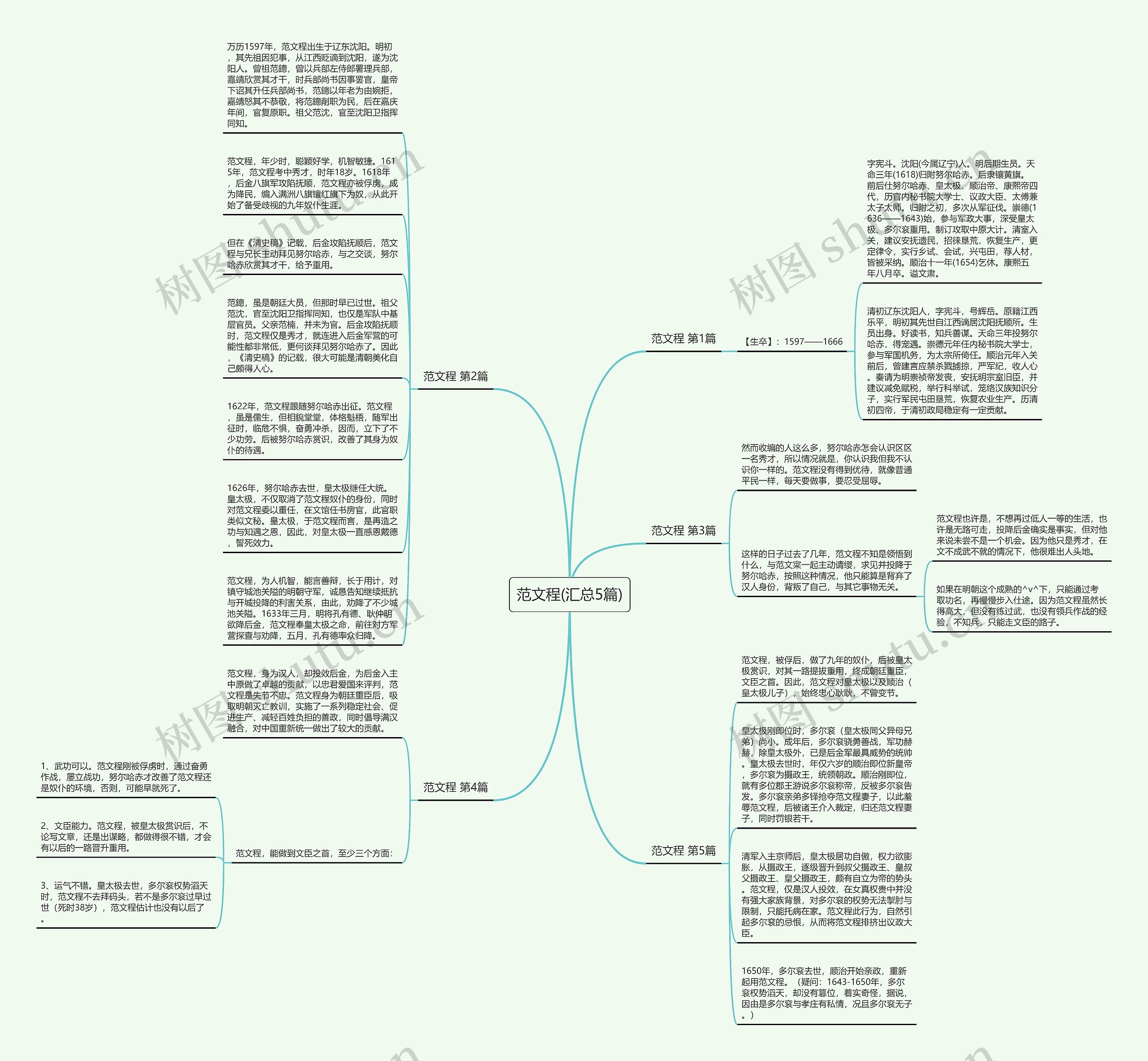 范文程(汇总5篇)思维导图